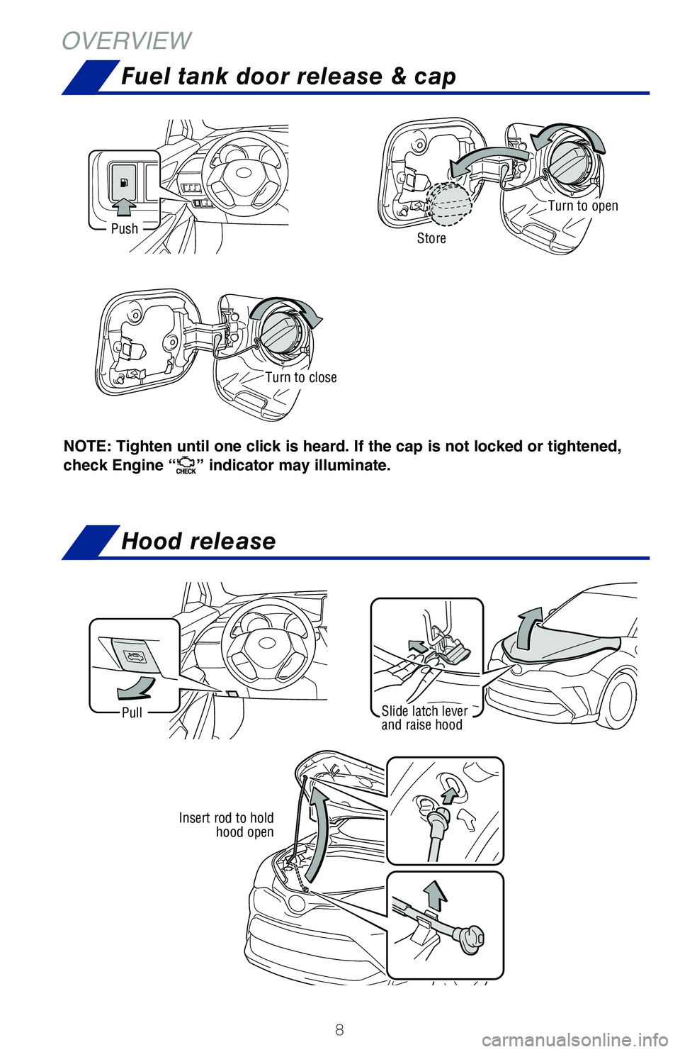 TOYOTA C-HR 2021 Owners Manual (in English) 8
OVERVIEW
Slide latch lever
and raise hoodPull
NOTE: Tighten until one click is heard. If the cap is not locked or tightened,
check Engine “
” indicator may illuminate.
Push
Turn to open
Turn t TOYOTA C-HR 2021 Owners Manual (in English) 8
OVERVIEW
Slide latch lever
and raise hoodPull
NOTE: Tighten until one click is heard. If the cap is not locked or tightened,
check Engine “
” indicator may illuminate.
Push
Turn to open
Turn t