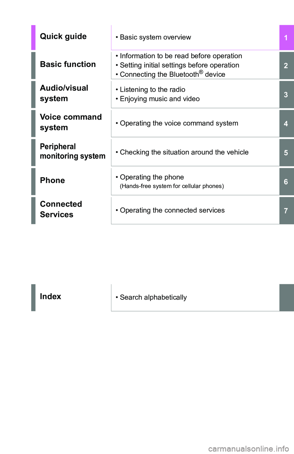 TOYOTA C-HR 2021  Accessories, Audio & Navigation (in English) 1
2
3
4
5
6
7
Quick guide• Basic system overview
Basic function
• Information to be read before operation
• Setting initial settings before operation
• Connecting the Bluetooth
® device
Audio