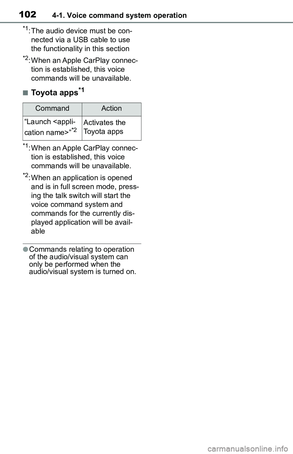 TOYOTA C-HR 2021 Accessories, Audio & Navigation (in English) 1024-1. Voice command system operation
*1: The audio device must be con-nected via a USB cable to use
the functionality in this section
*2: When an Apple CarPlay connec-tion is established, this voic TOYOTA C-HR 2021 Accessories, Audio & Navigation (in English) 1024-1. Voice command system operation
*1: The audio device must be con-nected via a USB cable to use
the functionality in this section
*2: When an Apple CarPlay connec-tion is established, this voic