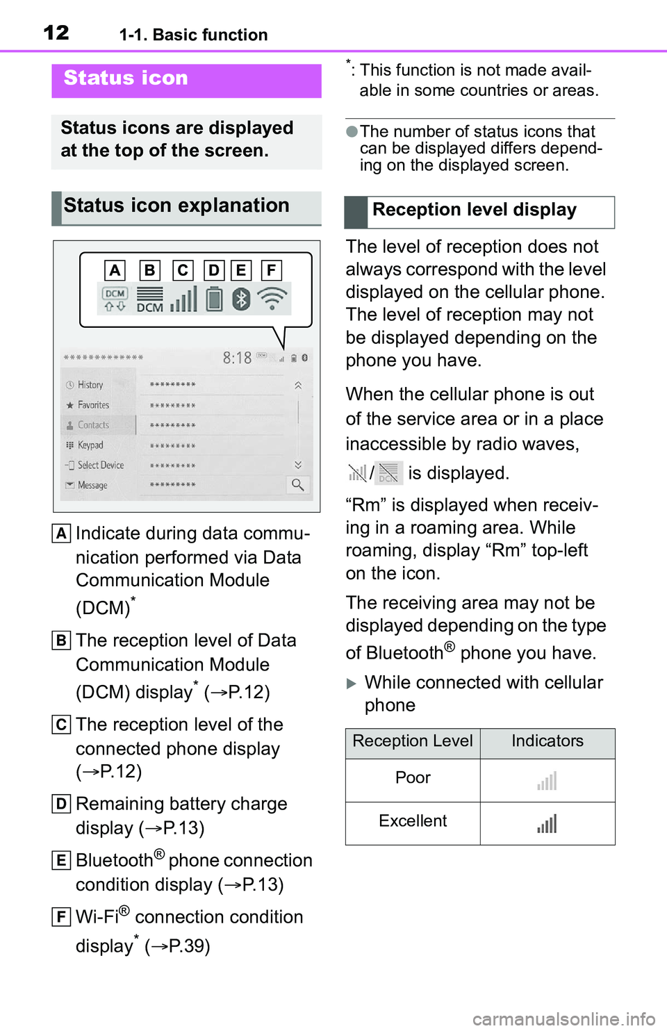 TOYOTA C-HR 2021 Accessories, Audio & Navigation (in English) 121-1. Basic function
Indicate during data commu-
nication performed via Data
Communication Module
(DCM)
*
The reception level of Data
Communication Module
(DCM) display
* ( P.12)
The reception TOYOTA C-HR 2021 Accessories, Audio & Navigation (in English) 121-1. Basic function
Indicate during data commu-
nication performed via Data
Communication Module
(DCM)
*
The reception level of Data
Communication Module
(DCM) display
* ( P.12)
The reception