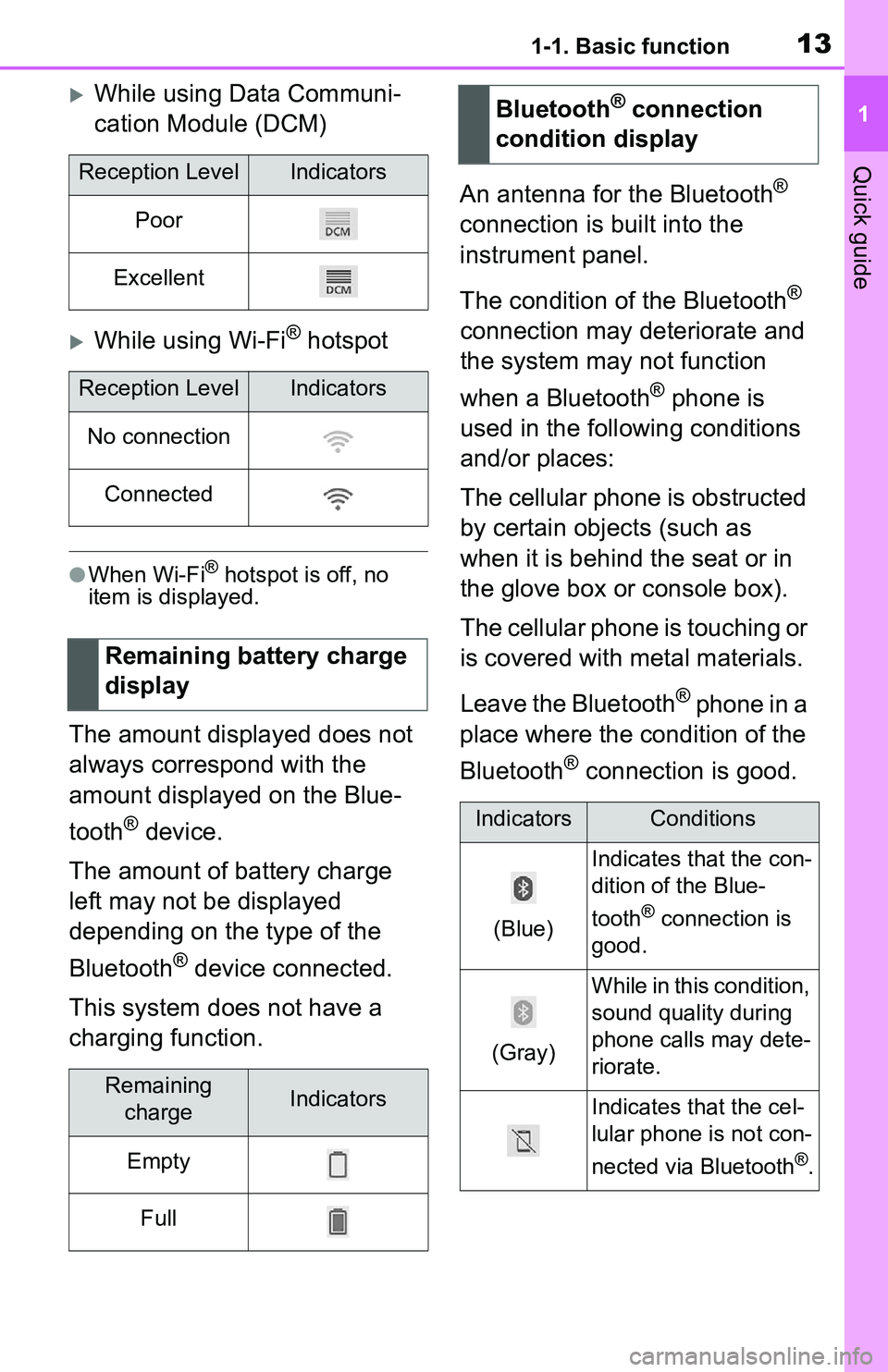 TOYOTA C-HR 2021 Accessories, Audio & Navigation (in English) 131-1. Basic function
1
Quick guide
While using Data Communi-
cation Module (DCM)
While using Wi-Fi® hotspot
●When Wi-Fi® hotspot is off, no
item is displayed.
The amount displayed does not TOYOTA C-HR 2021 Accessories, Audio & Navigation (in English) 131-1. Basic function
1
Quick guide
While using Data Communi-
cation Module (DCM)
While using Wi-Fi® hotspot
●When Wi-Fi® hotspot is off, no
item is displayed.
The amount displayed does not