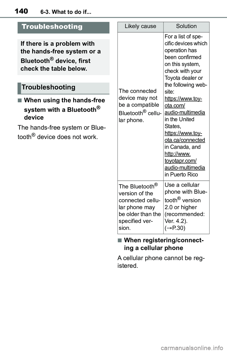 TOYOTA C-HR 2021 Accessories, Audio & Navigation (in English) 1406-3. What to do if...
6-3.What to do if...
■When using the hands-free
system with a Bluetooth
®
device
The hands-free system or Blue-
tooth
® device does not work.
■When registering/connect TOYOTA C-HR 2021 Accessories, Audio & Navigation (in English) 1406-3. What to do if...
6-3.What to do if...
■When using the hands-free
system with a Bluetooth
®
device
The hands-free system or Blue-
tooth
® device does not work.
■When registering/connect