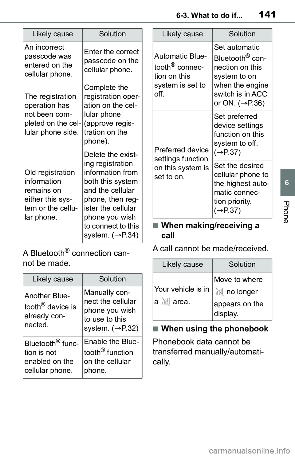 TOYOTA C-HR 2021 Accessories, Audio & Navigation (in English) 1416-3. What to do if...
6
Phone
A Bluetooth® connection can-
not be made.
■When making/receiving a
call
A call cannot be made/received.
■When using the phonebook
Phonebook data cannot be
trans TOYOTA C-HR 2021 Accessories, Audio & Navigation (in English) 1416-3. What to do if...
6
Phone
A Bluetooth® connection can-
not be made.
■When making/receiving a
call
A call cannot be made/received.
■When using the phonebook
Phonebook data cannot be
trans