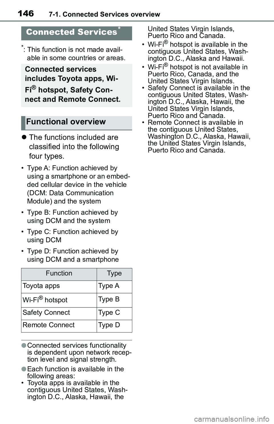 TOYOTA C-HR 2021 Accessories, Audio & Navigation (in English) 1467-1. Connected Services overview
7-1.Connected Services overview
*: This function is not made avail-able in some countries or areas.
The functions included are
classified into the following
f TOYOTA C-HR 2021 Accessories, Audio & Navigation (in English) 1467-1. Connected Services overview
7-1.Connected Services overview
*: This function is not made avail-able in some countries or areas.
The functions included are
classified into the following
f