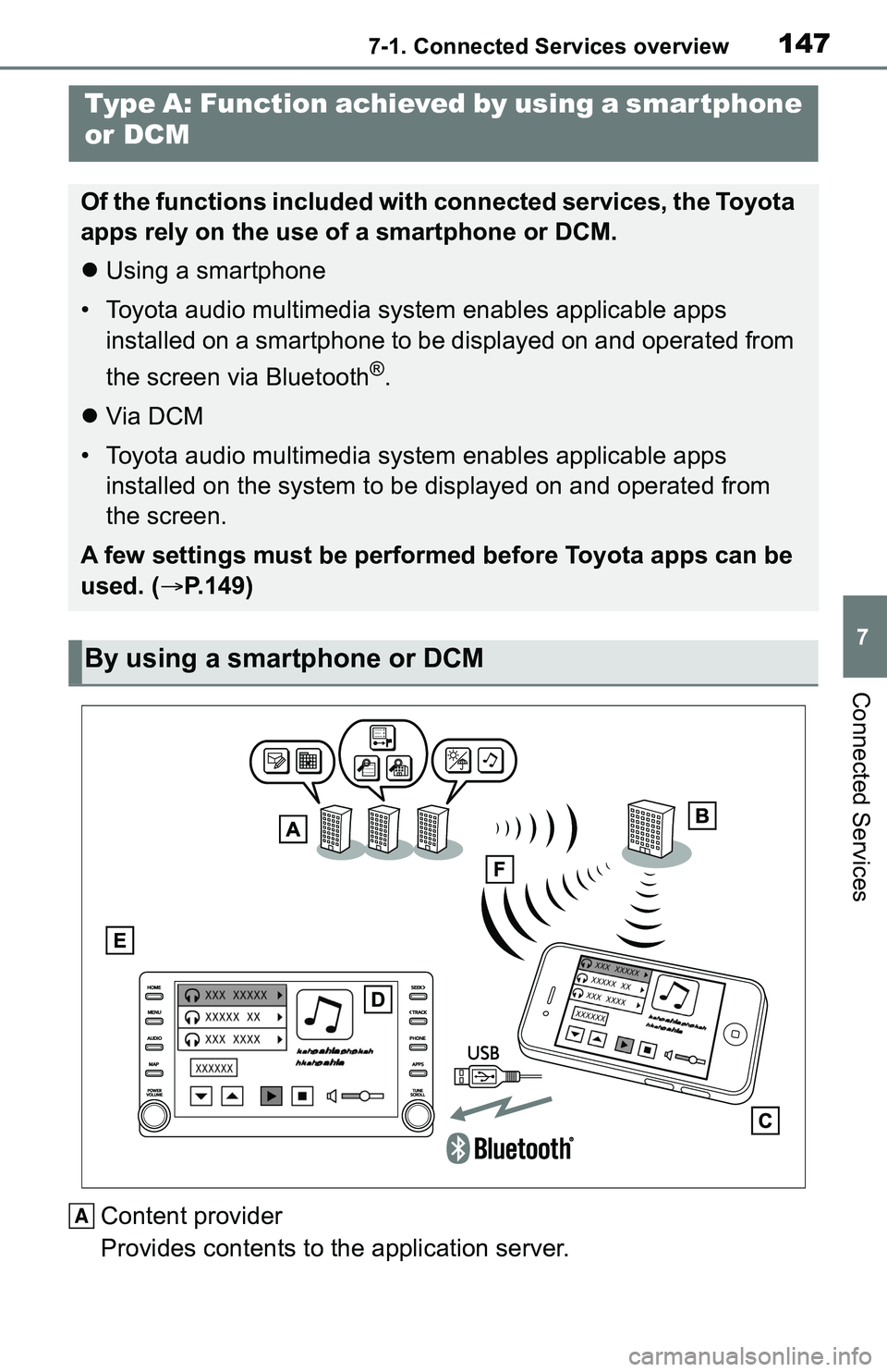 TOYOTA C-HR 2021 Accessories, Audio & Navigation (in English) 1477-1. Connected Services overview
7
Connected Services
Content provider
Provides contents to the application server.
Type A: Function achieved by using a smar tphone
or DCM
Of the functions include TOYOTA C-HR 2021 Accessories, Audio & Navigation (in English) 1477-1. Connected Services overview
7
Connected Services
Content provider
Provides contents to the application server.
Type A: Function achieved by using a smar tphone
or DCM
Of the functions include
