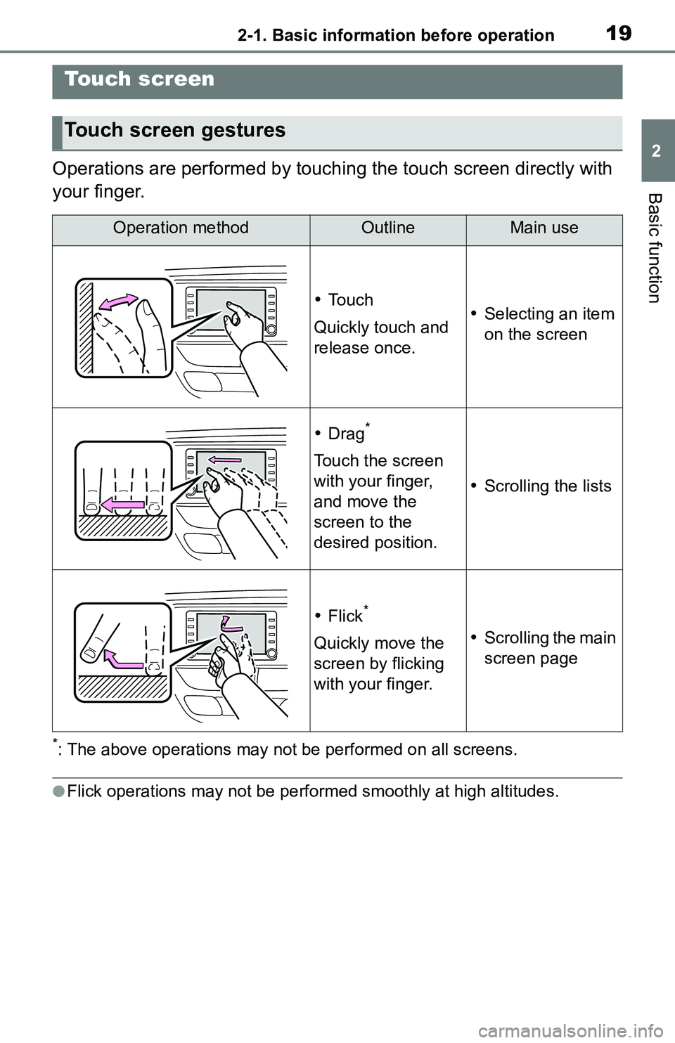 TOYOTA C-HR 2021 Accessories, Audio & Navigation (in English) 192-1. Basic information before operation
2
Basic function
Operations are performed by touching the touch screen directly with
your finger.
*: The above operations may not be performed on all screens TOYOTA C-HR 2021 Accessories, Audio & Navigation (in English) 192-1. Basic information before operation
2
Basic function
Operations are performed by touching the touch screen directly with
your finger.
*: The above operations may not be performed on all screens