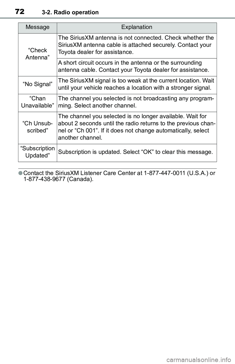 TOYOTA C-HR 2021 Accessories, Audio & Navigation (in English) 723-2. Radio operation
●Contact the SiriusXM Listener Care Center at 1-877-447-0011 (U.S.A.) or
1-877-438-9677 (Canada).
MessageExplanation
“Check
Antenna”
The SiriusXM antenna is not c onnect TOYOTA C-HR 2021 Accessories, Audio & Navigation (in English) 723-2. Radio operation
●Contact the SiriusXM Listener Care Center at 1-877-447-0011 (U.S.A.) or
1-877-438-9677 (Canada).
MessageExplanation
“Check
Antenna”
The SiriusXM antenna is not c onnect