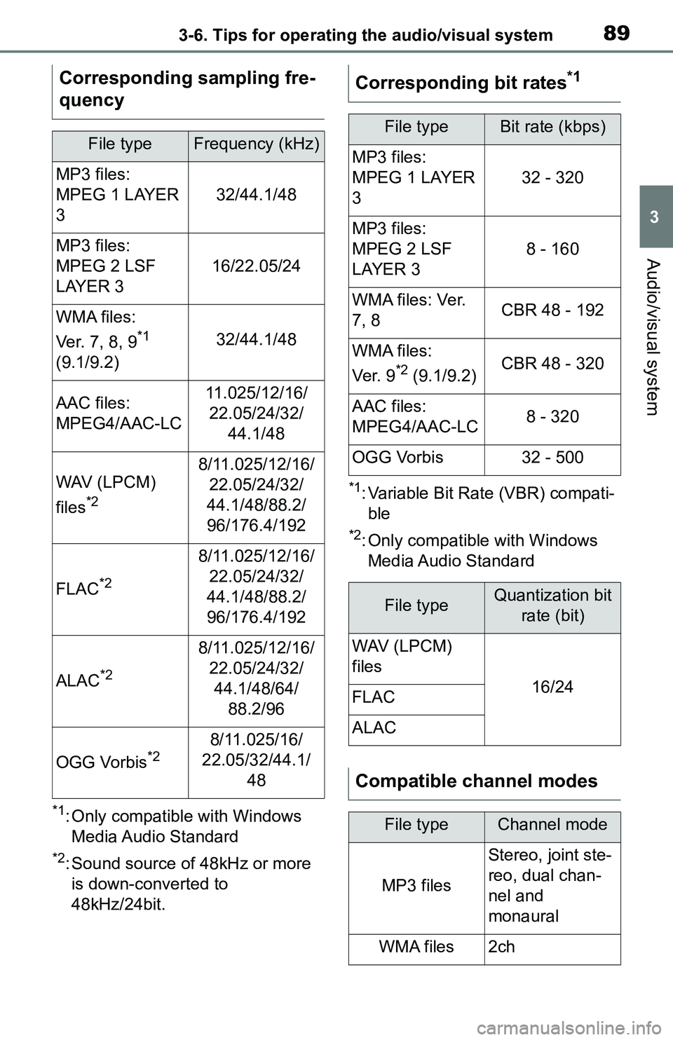 TOYOTA C-HR 2021  Accessories, Audio & Navigation (in English) 893-6. Tips for operating the audio/visual system
3
Audio/visual system
*1: Only compatible with Windows Media Audio Standard
*2: Sound source of 48kHz or more is down-converted to 
48kHz/24bit.
*1: V