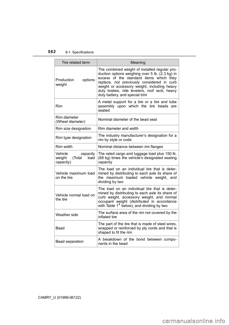 TOYOTA CAMRY 2018  Owners Manual (in English) 5628-1. Specifications
CAMRY_U (01999-06122)
Production options
weight
The combined weight of installed regular pro-
duction options weighing over 5 lb. (2.3 kg) in
excess of the standard items which 