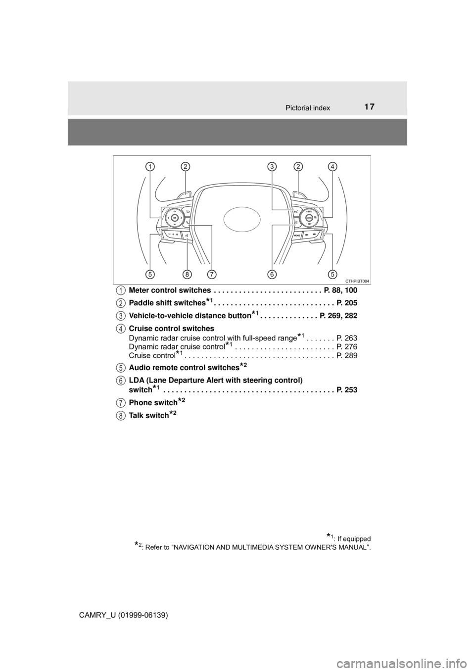 TOYOTA CAMRY 2018 (in English) User Guide 17Pictorial index
CAMRY_U (01999-06139)Meter control switches . . . . . . . . . . . . . . . . . . . . . . . . . . P. 88, 100
Paddle shift switches
*1. . . . . . . . . . . . . . . . . . . . . . . . . TOYOTA CAMRY 2018 (in English) User Guide 17Pictorial index
CAMRY_U (01999-06139)Meter control switches . . . . . . . . . . . . . . . . . . . . . . . . . . P. 88, 100
Paddle shift switches
*1. . . . . . . . . . . . . . . . . . . . . . . . .