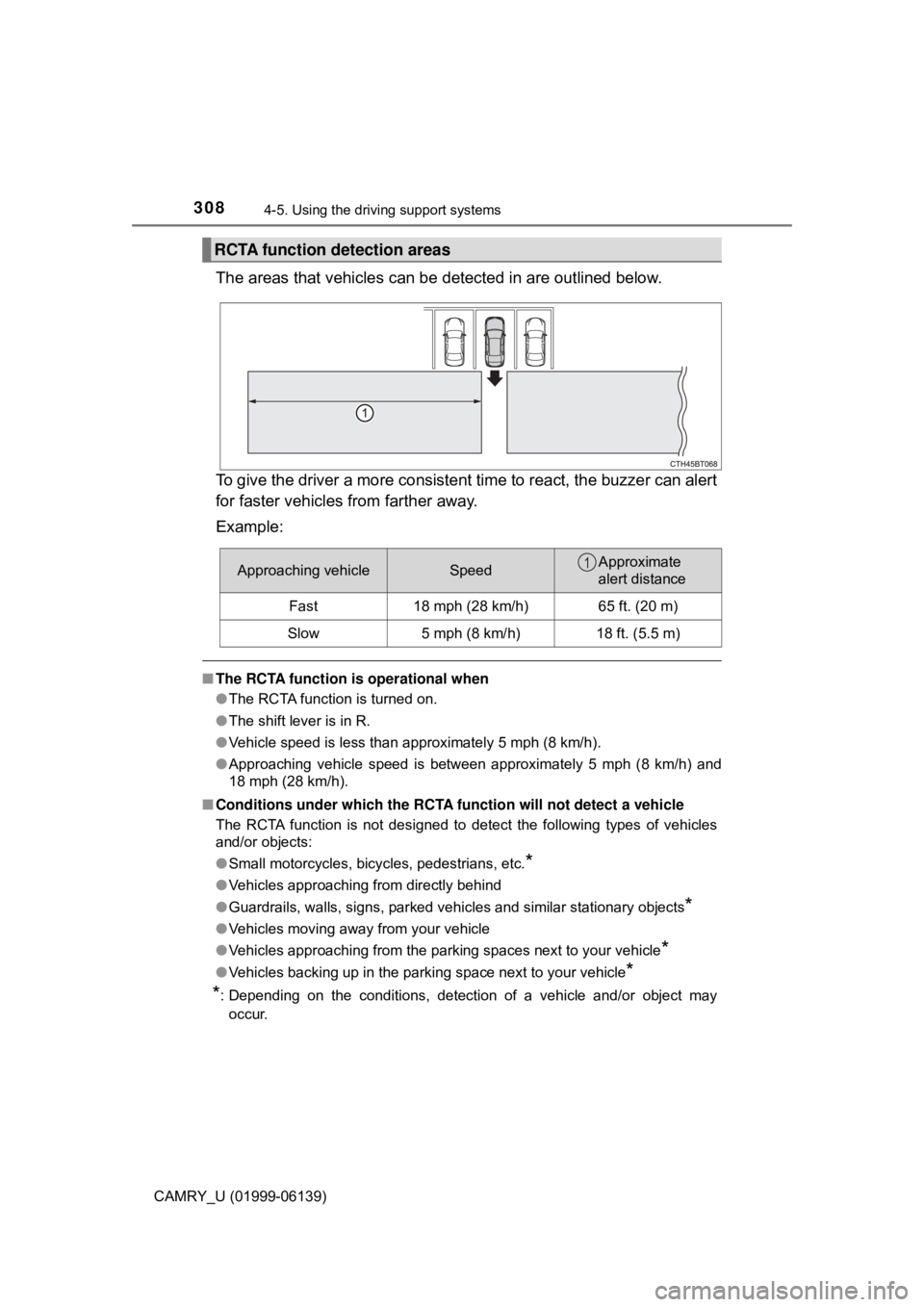 TOYOTA CAMRY 2018 Owners Manual (in English) 3084-5. Using the driving support systems
CAMRY_U (01999-06139)
The areas that vehicles can be detected in are outlined below.
To give the driver a more consistent time to react, the buzzer can alert TOYOTA CAMRY 2018 Owners Manual (in English) 3084-5. Using the driving support systems
CAMRY_U (01999-06139)
The areas that vehicles can be detected in are outlined below.
To give the driver a more consistent time to react, the buzzer can alert