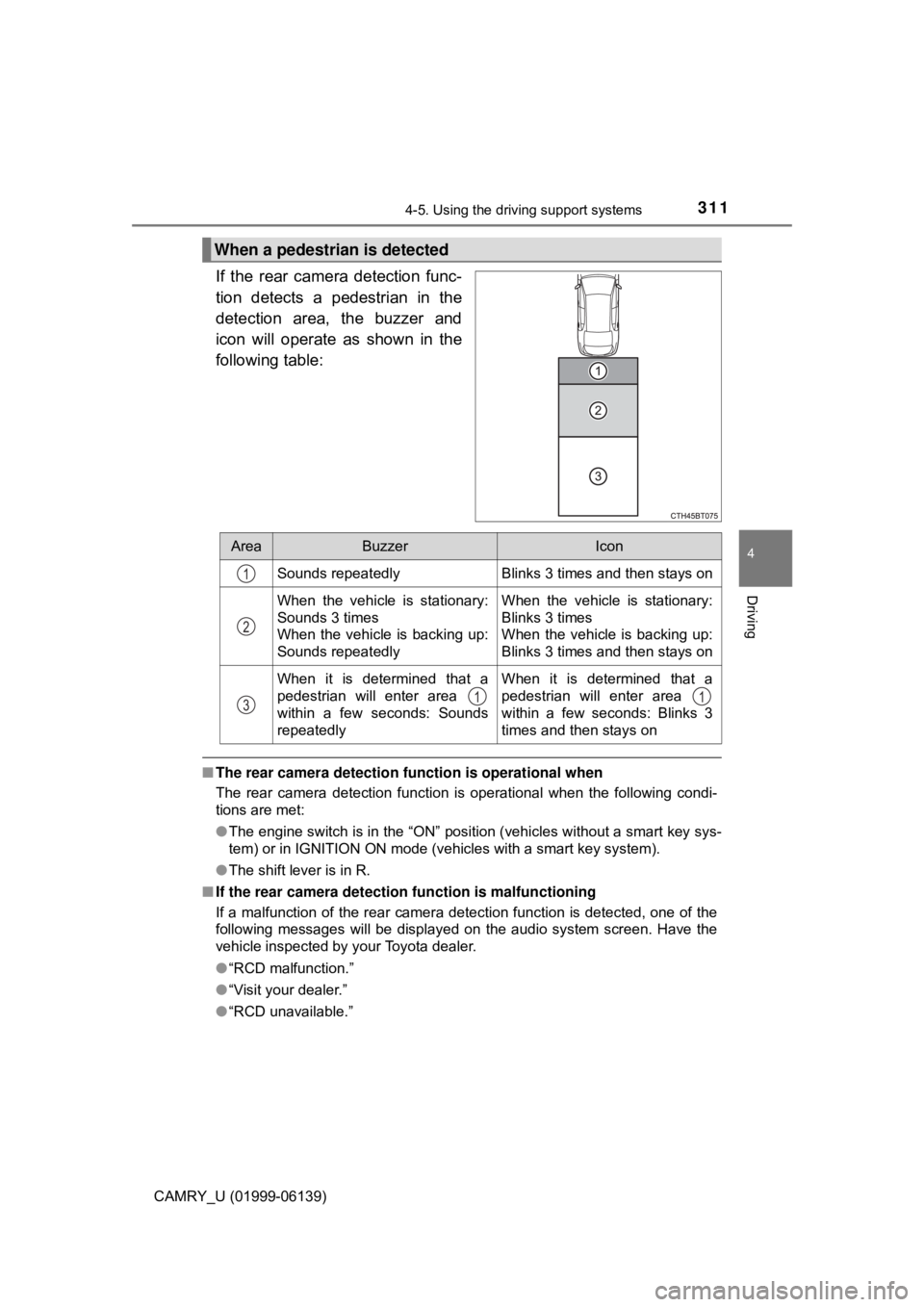 TOYOTA CAMRY 2018 Owners Manual (in English) 3114-5. Using the driving support systems
4
Driving
CAMRY_U (01999-06139)
If the rear camera detection func-
tion detects a pedestrian in the
detection area, the buzzer and
icon will operate as shown TOYOTA CAMRY 2018 Owners Manual (in English) 3114-5. Using the driving support systems
4
Driving
CAMRY_U (01999-06139)
If the rear camera detection func-
tion detects a pedestrian in the
detection area, the buzzer and
icon will operate as shown
