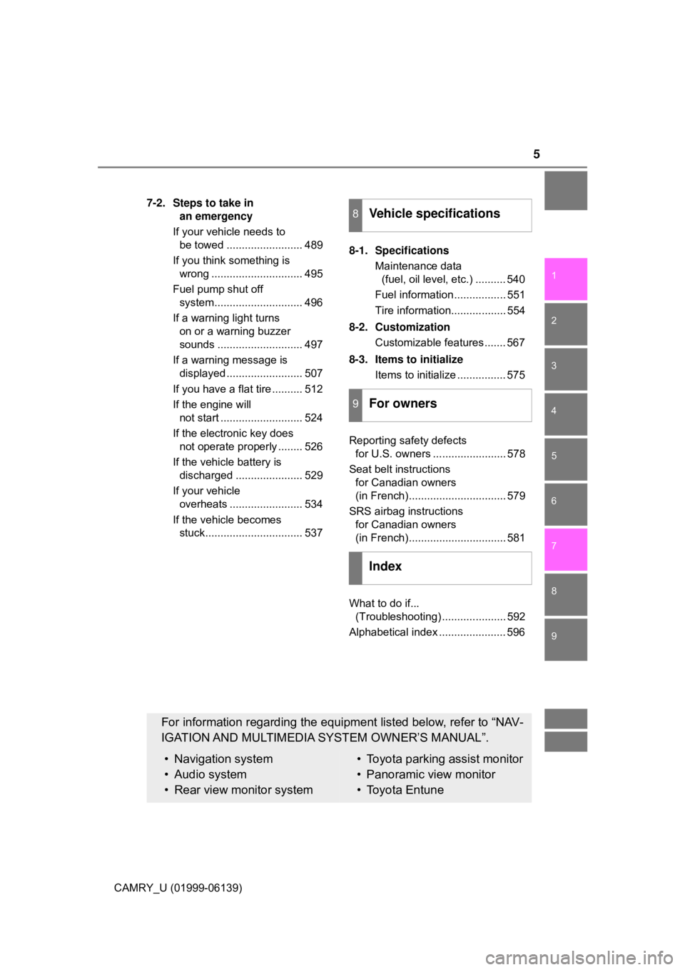 TOYOTA CAMRY 2018  Owners Manual (in English) 5
1
8 7 5 4
3
2
CAMRY_U (01999-06139)
9
6
7-2.  Steps to take in an emergency
If your vehicle needs to  be towed ......................... 489
If you think something is  wrong ........................