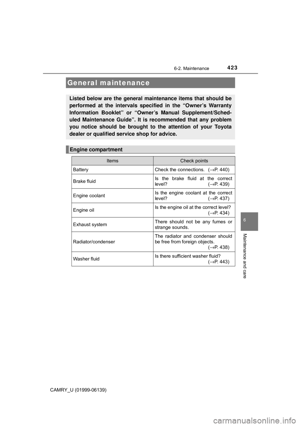 TOYOTA CAMRY 2018 Owners Manual (in English) 4236-2. Maintenance
CAMRY_U (01999-06139)
6
Maintenance and care
General maintenance
Listed below are the general maintenance items that should be
performed at the intervals specified in the “Owner TOYOTA CAMRY 2018 Owners Manual (in English) 4236-2. Maintenance
CAMRY_U (01999-06139)
6
Maintenance and care
General maintenance
Listed below are the general maintenance items that should be
performed at the intervals specified in the “Owner