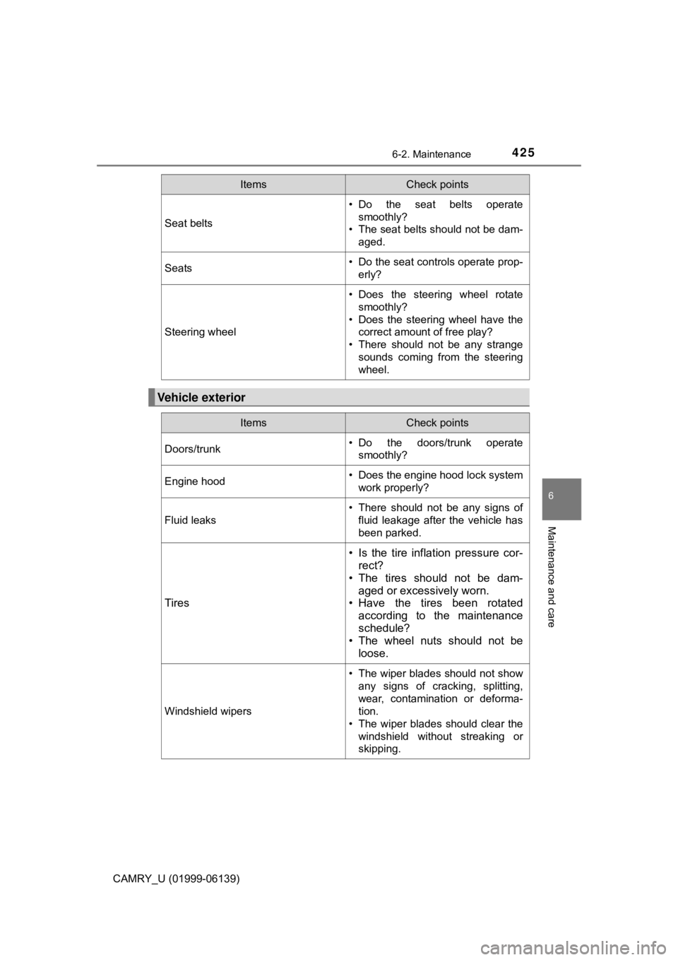 TOYOTA CAMRY 2018 Owners Manual (in English) 4256-2. Maintenance
CAMRY_U (01999-06139)
6
Maintenance and care
Seat belts
• Do the seat belts operatesmoothly?
• The seat belts should not be dam-
aged.
Seats• Do the seat controls operate pro TOYOTA CAMRY 2018 Owners Manual (in English) 4256-2. Maintenance
CAMRY_U (01999-06139)
6
Maintenance and care
Seat belts
• Do the seat belts operatesmoothly?
• The seat belts should not be dam-
aged.
Seats• Do the seat controls operate pro