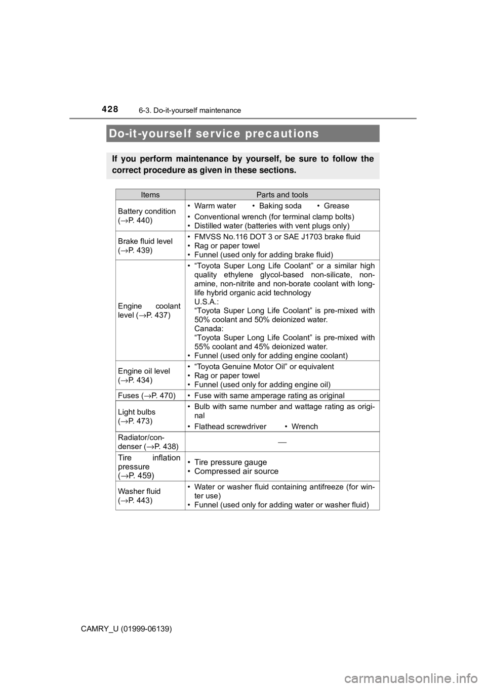 TOYOTA CAMRY 2018 Owners Manual (in English) 428
CAMRY_U (01999-06139)
6-3. Do-it-yourself maintenance
Do-it-yourself service precautions
If you perform maintenance by yourself, be sure to follow the
correct procedure as given in these sections. TOYOTA CAMRY 2018 Owners Manual (in English) 428
CAMRY_U (01999-06139)
6-3. Do-it-yourself maintenance
Do-it-yourself service precautions
If you perform maintenance by yourself, be sure to follow the
correct procedure as given in these sections.