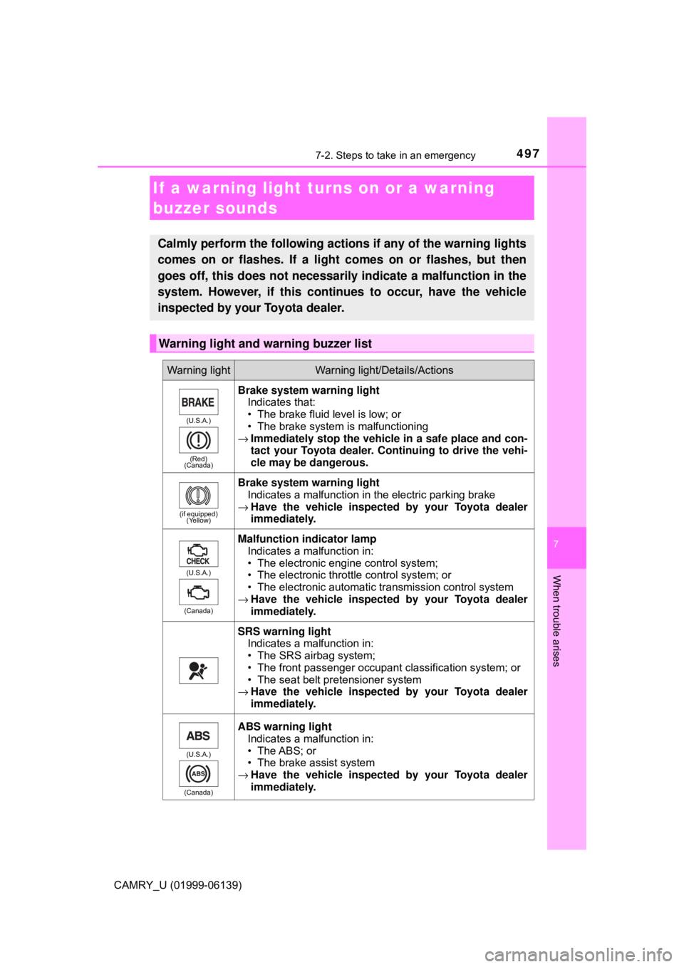 TOYOTA CAMRY 2018 Owners Manual (in English) 4977-2. Steps to take in an emergency
CAMRY_U (01999-06139)
7
When trouble arises
If a warning light turns on or a warning
buzzer sounds
Calmly perform the following actions if any of the warning lig TOYOTA CAMRY 2018 Owners Manual (in English) 4977-2. Steps to take in an emergency
CAMRY_U (01999-06139)
7
When trouble arises
If a warning light turns on or a warning
buzzer sounds
Calmly perform the following actions if any of the warning lig