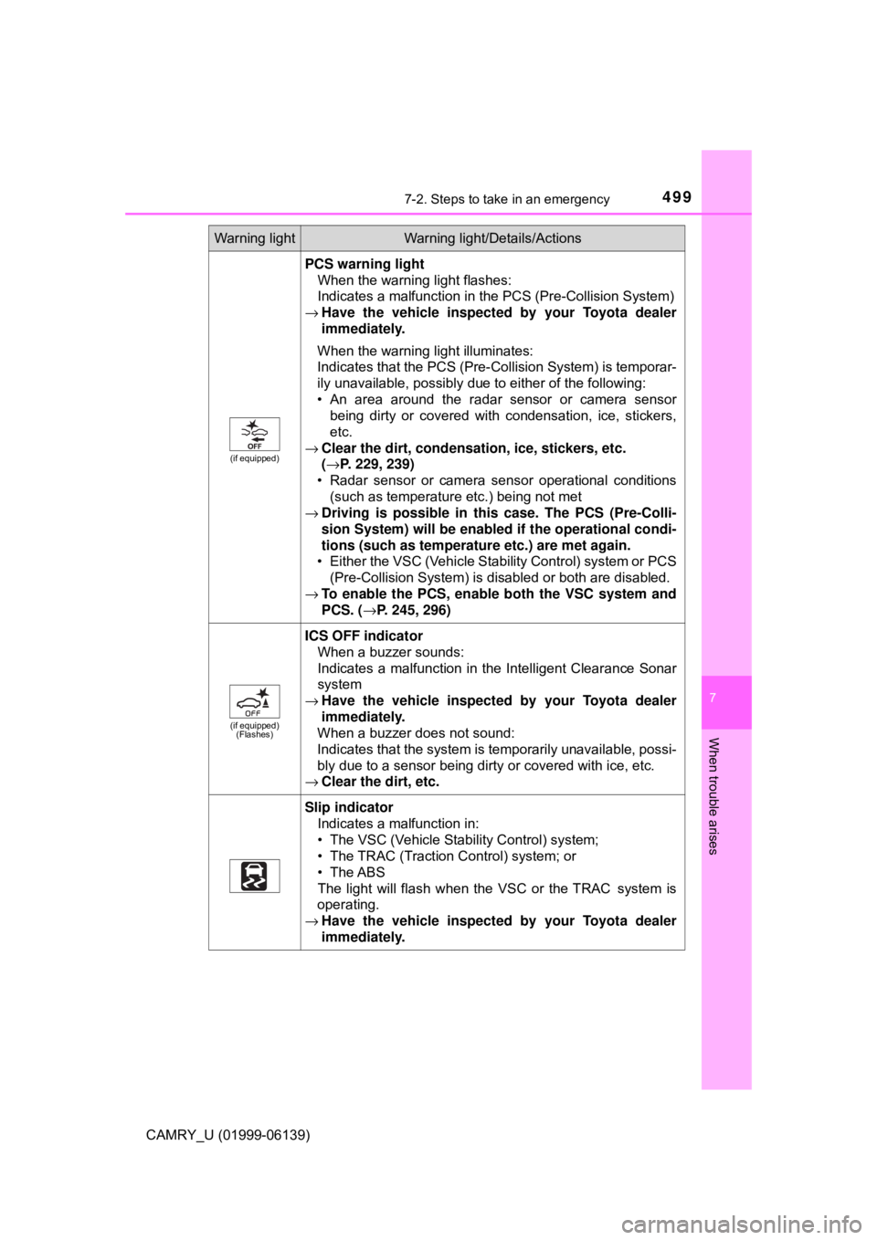 TOYOTA CAMRY 2018 Owners Manual (in English) 4997-2. Steps to take in an emergency
CAMRY_U (01999-06139)
7
When trouble arises
(if equipped)
PCS warning lightWhen the warning light flashes:
Indicates a malfunction in the PCS (Pre-Collision Syst TOYOTA CAMRY 2018 Owners Manual (in English) 4997-2. Steps to take in an emergency
CAMRY_U (01999-06139)
7
When trouble arises
(if equipped)
PCS warning lightWhen the warning light flashes:
Indicates a malfunction in the PCS (Pre-Collision Syst
