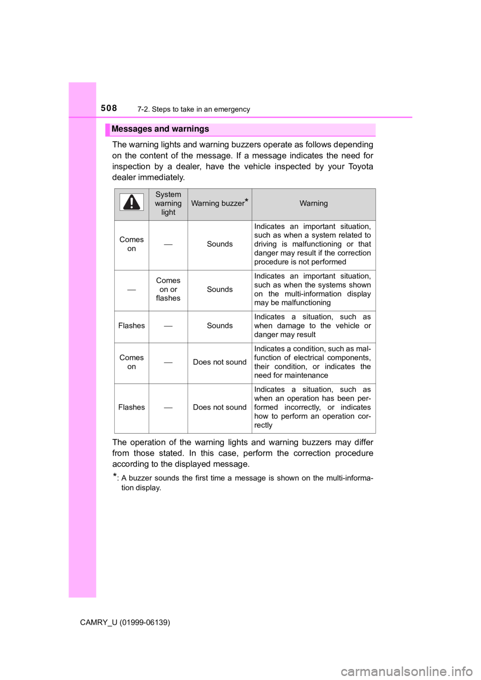 TOYOTA CAMRY 2018 Owners Manual (in English) 5087-2. Steps to take in an emergency
CAMRY_U (01999-06139)
The warning lights and warning buzzers operate as follows depending
on the content of the message. If a message indicates the need for
inspe TOYOTA CAMRY 2018 Owners Manual (in English) 5087-2. Steps to take in an emergency
CAMRY_U (01999-06139)
The warning lights and warning buzzers operate as follows depending
on the content of the message. If a message indicates the need for
inspe