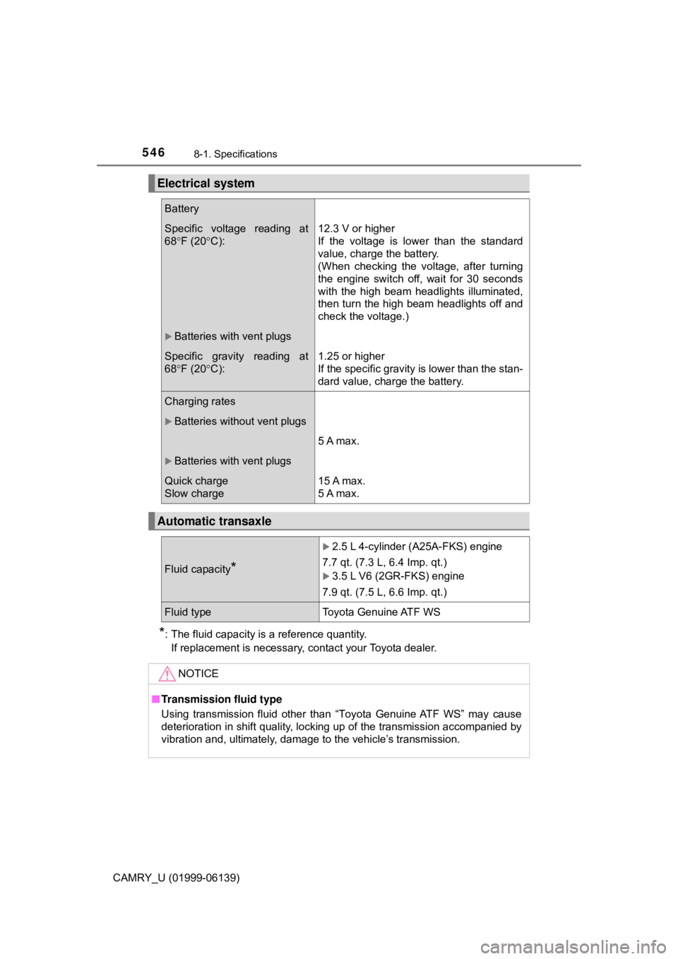 TOYOTA CAMRY 2018  Owners Manual (in English) 5468-1. Specifications
CAMRY_U (01999-06139)
*: The fluid capacity is a reference quantity. If replacement is necessary, contact your Toyota dealer. 
Electrical system
Battery
Specific voltage reading