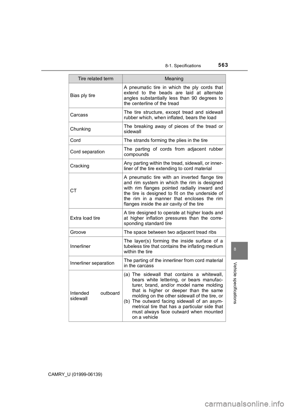 TOYOTA CAMRY 2018 Owners Manual (in English) 5638-1. Specifications
8
Vehicle specifications
CAMRY_U (01999-06139)
Bias ply tire
A pneumatic tire in which the ply cords that
extend to the beads are laid at alternate
angles substantially less tha TOYOTA CAMRY 2018 Owners Manual (in English) 5638-1. Specifications
8
Vehicle specifications
CAMRY_U (01999-06139)
Bias ply tire
A pneumatic tire in which the ply cords that
extend to the beads are laid at alternate
angles substantially less tha