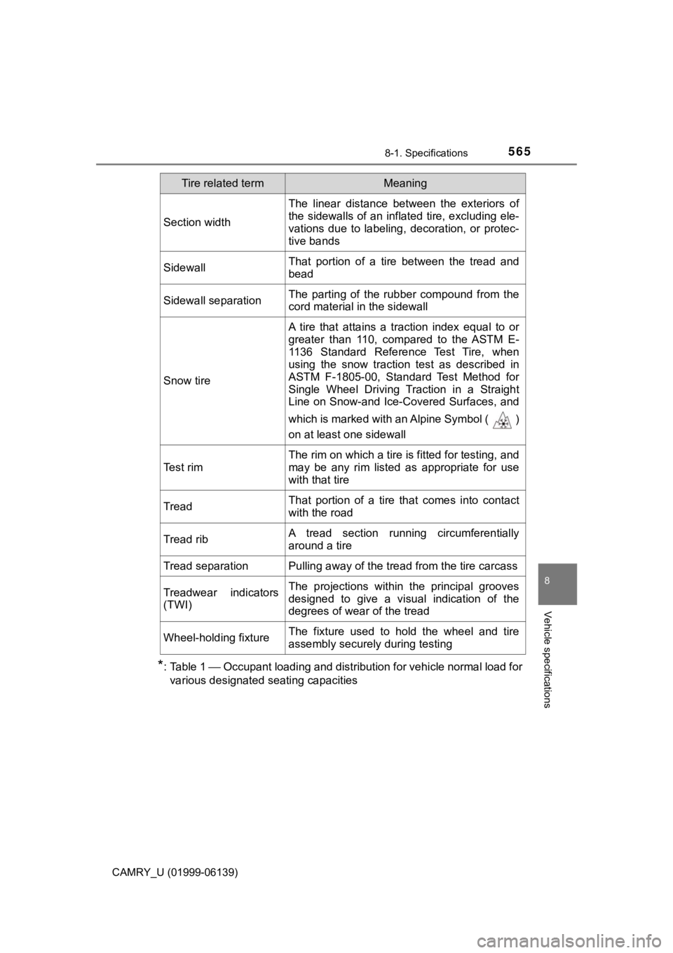 TOYOTA CAMRY 2018 Owners Manual (in English) 5658-1. Specifications
8
Vehicle specifications
CAMRY_U (01999-06139)
*: Table 1 ⎯ Occupant loading and distribution for vehicle normal load for
various designated seating capacities
Section width
T TOYOTA CAMRY 2018 Owners Manual (in English) 5658-1. Specifications
8
Vehicle specifications
CAMRY_U (01999-06139)
*: Table 1 ⎯ Occupant loading and distribution for vehicle normal load for
various designated seating capacities
Section width
T