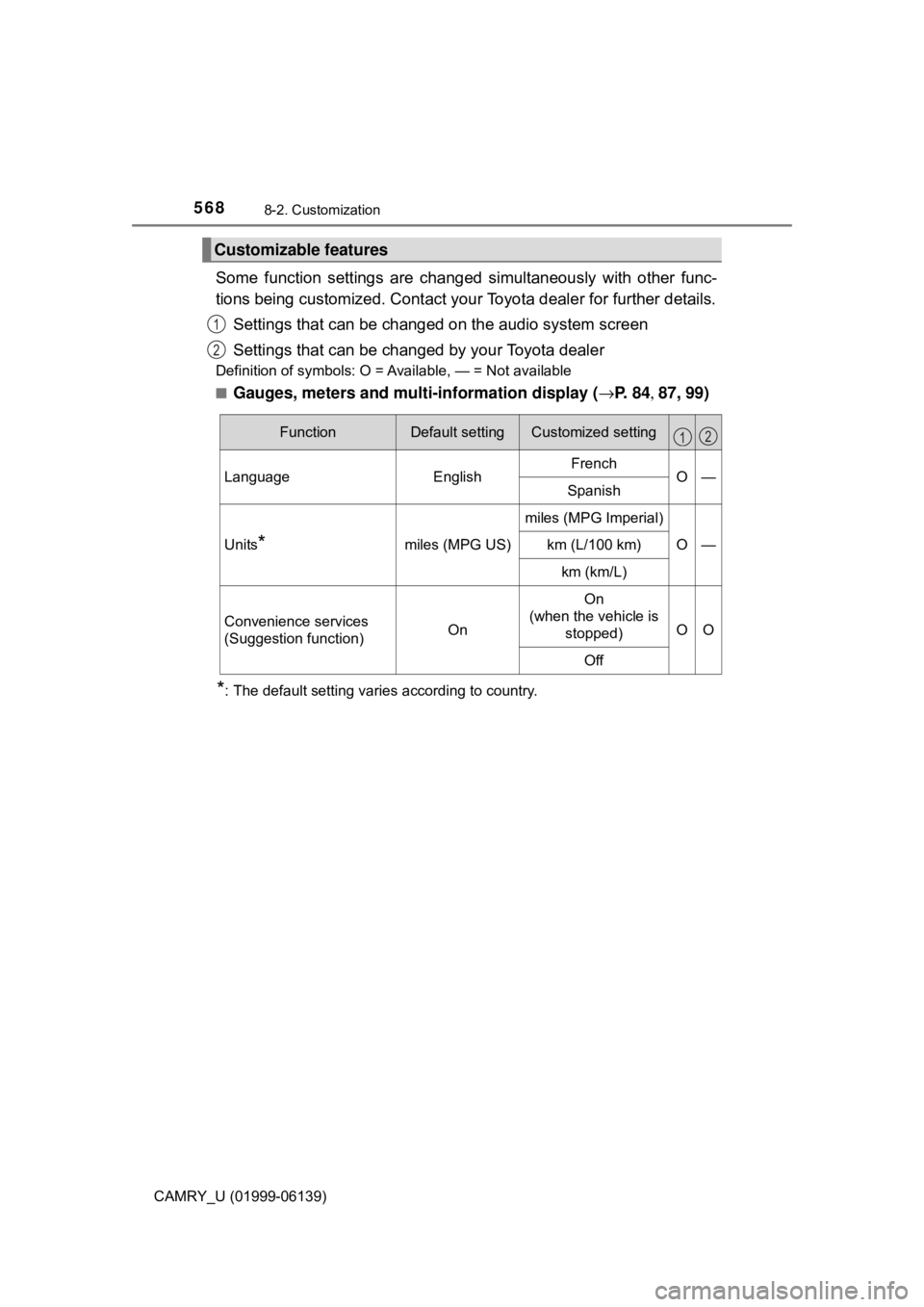 TOYOTA CAMRY 2018 Owners Manual (in English) 5688-2. Customization
CAMRY_U (01999-06139)
Some function settings are changed simultaneously with other func-
tions being customized. Contact your Toyota dealer for further details.
Settings that can TOYOTA CAMRY 2018 Owners Manual (in English) 5688-2. Customization
CAMRY_U (01999-06139)
Some function settings are changed simultaneously with other func-
tions being customized. Contact your Toyota dealer for further details.
Settings that can