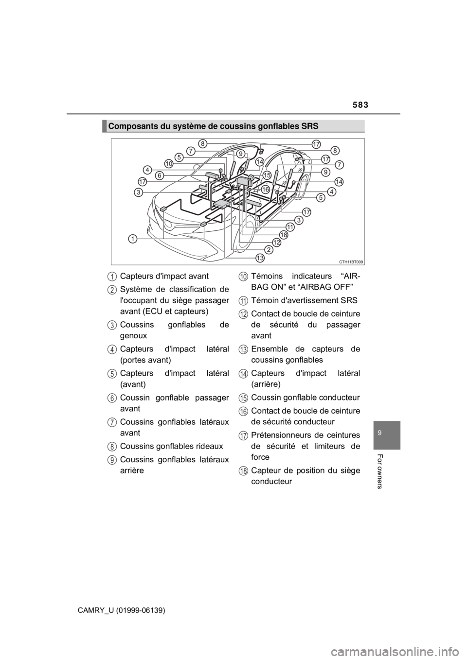 TOYOTA CAMRY 2018  Owners Manual (in English) 583
9
For owners
CAMRY_U (01999-06139)
Composants du système de coussins gonflables SRS
Capteurs dimpact avant
Système de classification de
loccupant du siège passager
avant (ECU et capteurs)
Cou