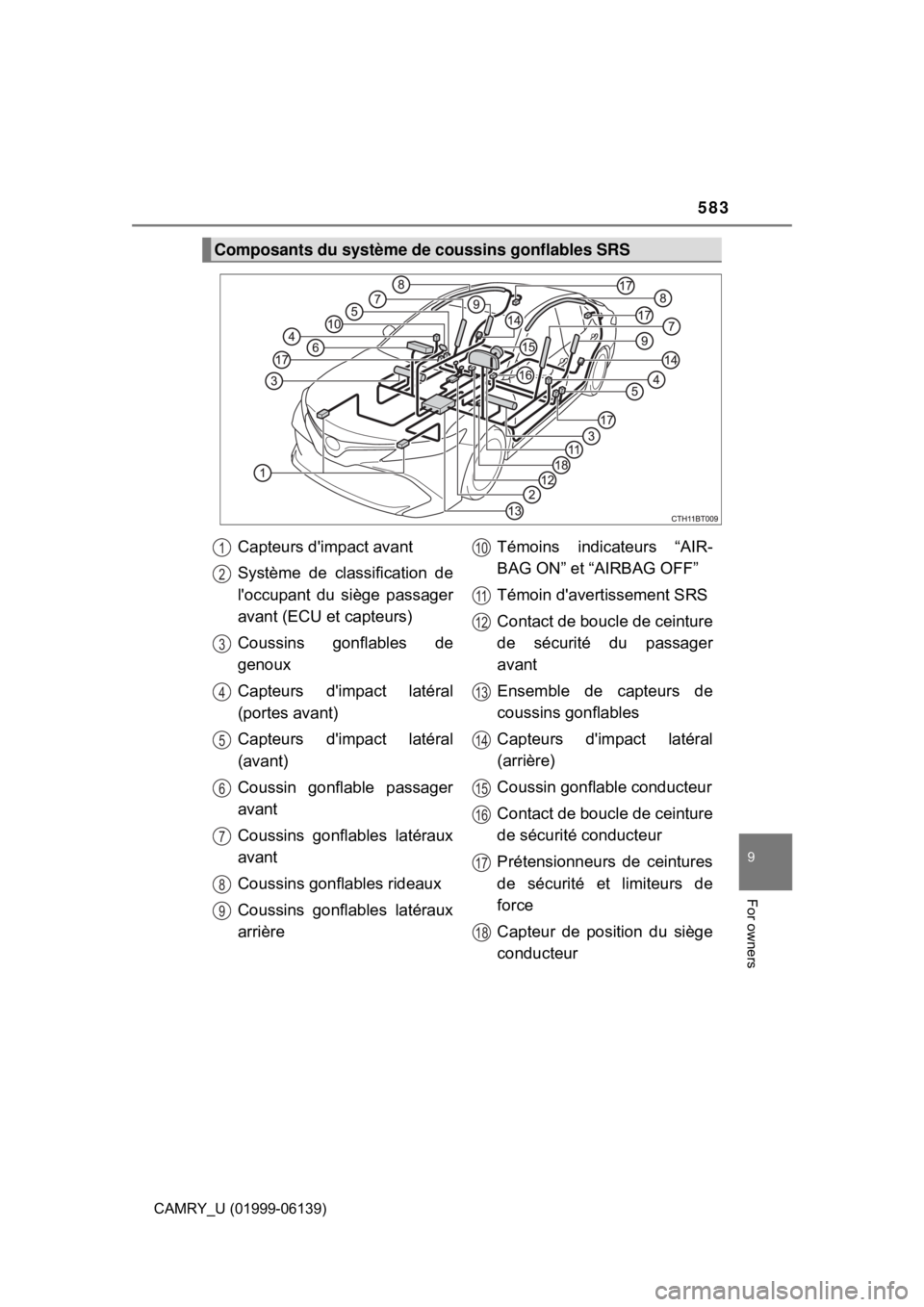 TOYOTA CAMRY 2018 Owners Manual (in English) 583
9
For owners
CAMRY_U (01999-06139)
Composants du système de coussins gonflables SRS
Capteurs dimpact avant
Système de classification de
loccupant du siège passager
avant (ECU et capteurs)
Cou TOYOTA CAMRY 2018 Owners Manual (in English) 583
9
For owners
CAMRY_U (01999-06139)
Composants du système de coussins gonflables SRS
Capteurs dimpact avant
Système de classification de
loccupant du siège passager
avant (ECU et capteurs)
Cou