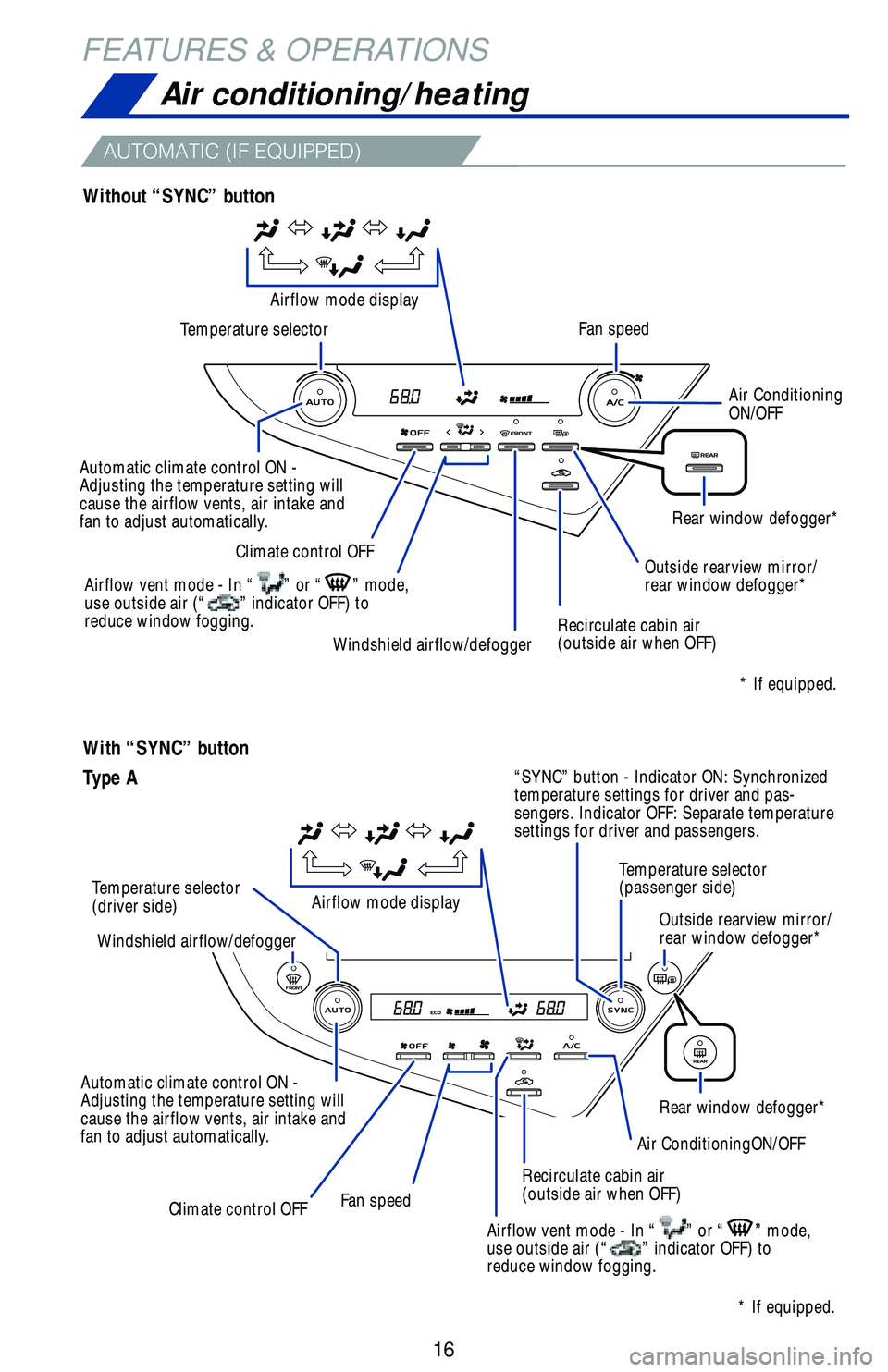 TOYOTA CAMRY 2018   (in English) User Guide 16
FEATURES & OPERATIONSAir conditioning/heating
�"�6�5�0�.�"�5�*�$��	�*���&�2�6�*�1�1�&�%�

With “SYNC” button
Temperature selector 
(driver side) Temperature selector
Automatic climate contro