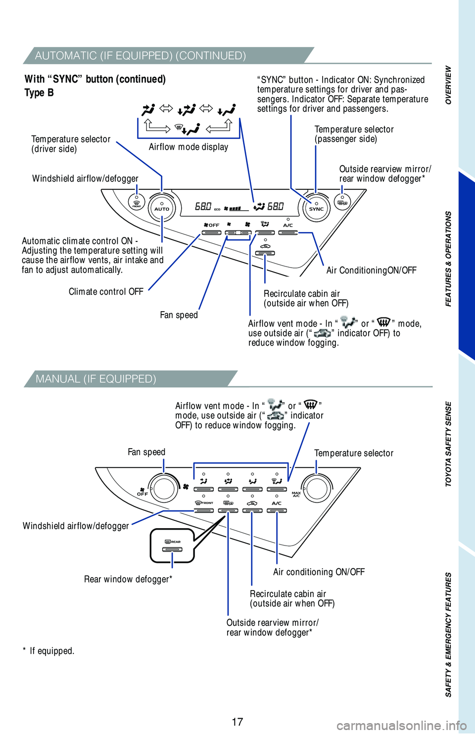TOYOTA CAMRY 2018   (in English) User Guide 17
�"�6�5�0�.�"�5�*�$��	�*���&�2�6�*�1�1�&�%�
��	�$�0�/�5�*�/�6�&�%�

With “SYNC” button (continued)
Fan speed
OVERVIEW
FEATURES & OPERATIONS
TOYOTA SAFETY SENSE
SAFETY & EMERGENCY FEATURES
Te