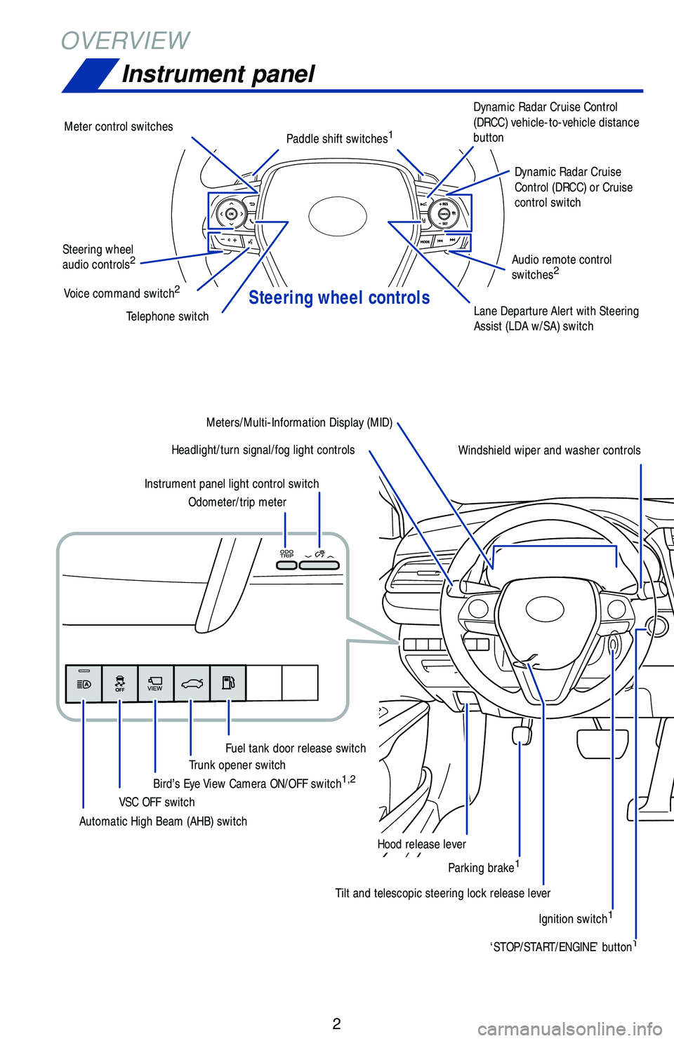 TOYOTA CAMRY 2018 Owners Manual (in English) Steering wheel controls
2
OVERVIEWInstrument panel
Tilt and telescopic steering lock release lever
Ignition switch
1
Headlight/turn signal/fog light controls
Automatic High Beam (AHB) switch VSC OFF s TOYOTA CAMRY 2018 Owners Manual (in English) Steering wheel controls
2
OVERVIEWInstrument panel
Tilt and telescopic steering lock release lever
Ignition switch
1
Headlight/turn signal/fog light controls
Automatic High Beam (AHB) switch VSC OFF s
