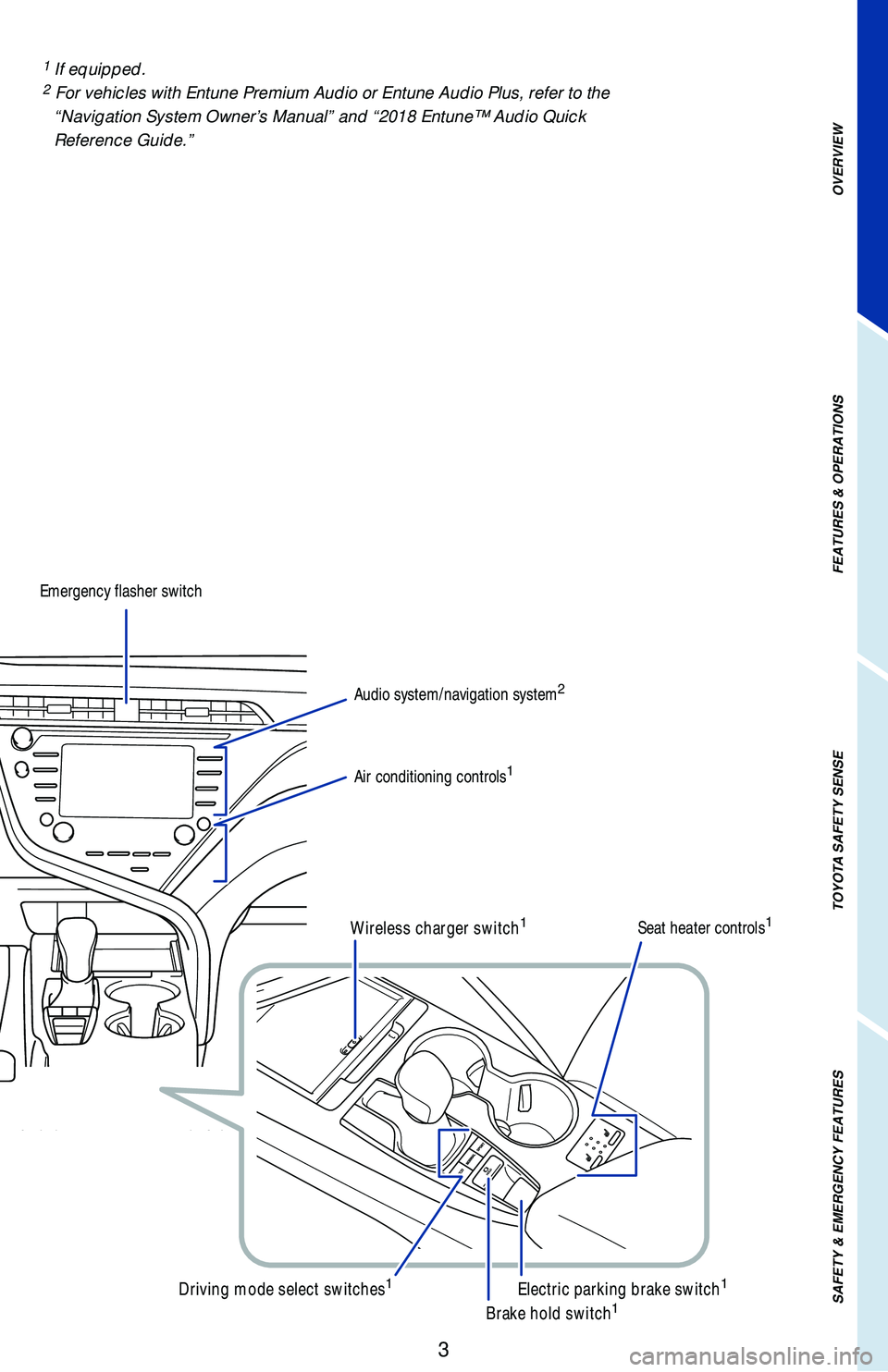 TOYOTA CAMRY 2018 Owners Manual (in English) OVERVIEW
FEATURES & OPERATIONS
TOYOTA SAFETY SENSE
SAFETY & EMERGENCY FEATURES
3
1 If equipped.2 For vehicles with Entune Premium Audio or Entune Audio Plus, refer to th\
e
“Navigation System Owner TOYOTA CAMRY 2018 Owners Manual (in English) OVERVIEW
FEATURES & OPERATIONS
TOYOTA SAFETY SENSE
SAFETY & EMERGENCY FEATURES
3
1 If equipped.2 For vehicles with Entune Premium Audio or Entune Audio Plus, refer to th\
e
“Navigation System Owner