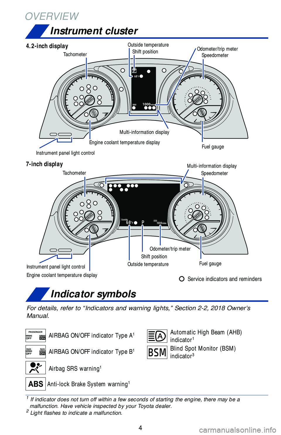 TOYOTA CAMRY 2018  Owners Manual (in English) 4
For details, refer to “Indicators and warning lights,” Section 2-2\
, 2018 Owner’s 
Manual.
Anti-lock Brake System warning1
Airbag SRS warning1
OVERVIEWInstrument cluster
Automatic High Beam (
