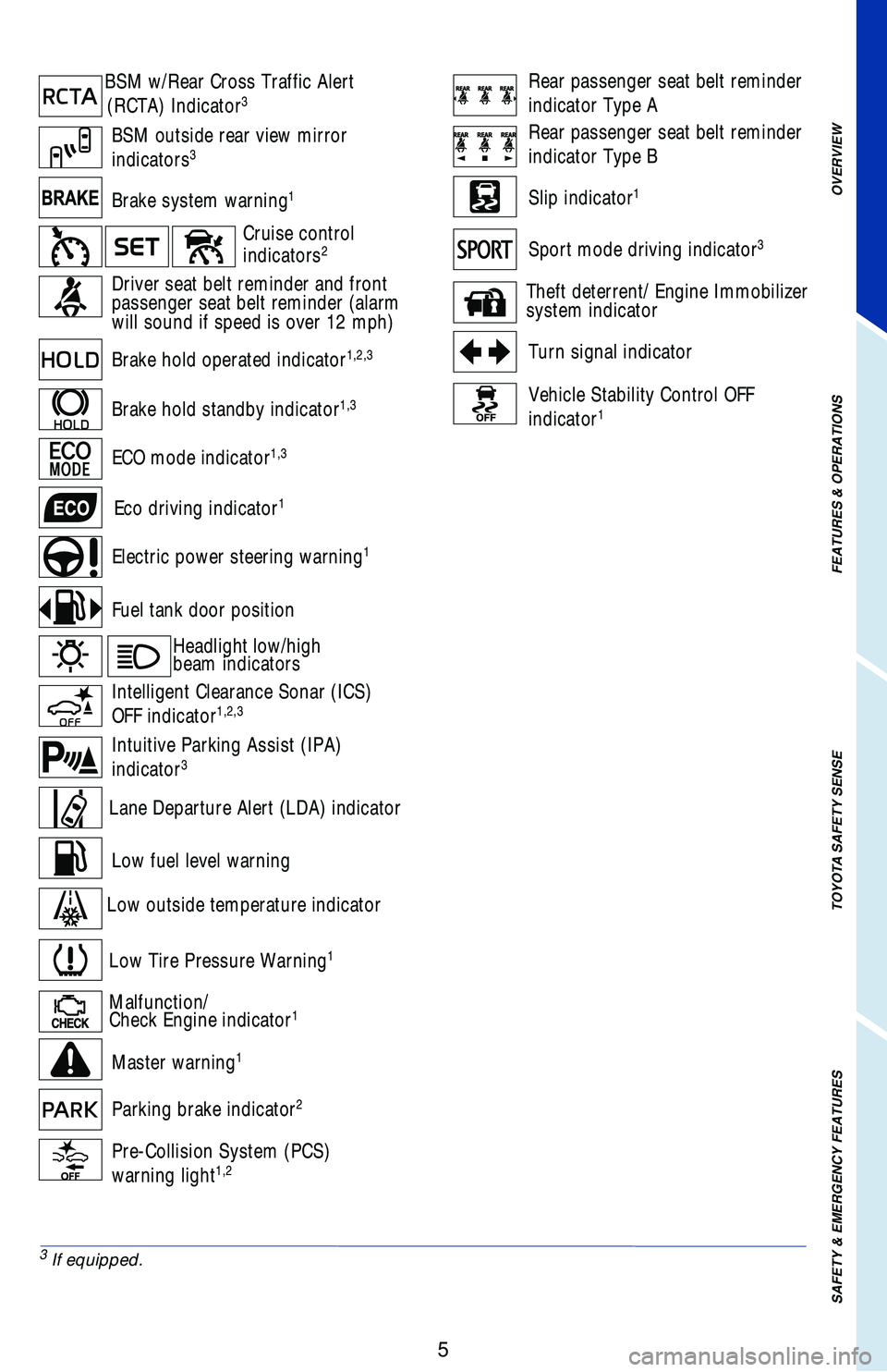 TOYOTA CAMRY 2018 Owners Manual (in English) OVERVIEW
FEATURES & OPERATIONS
TOYOTA SAFETY SENSE
SAFETY & EMERGENCY FEATURES
5
Brake system warning1
Malfunction/
Check Engine indicator1
Driver seat belt reminder and front
passenger seat belt rem TOYOTA CAMRY 2018 Owners Manual (in English) OVERVIEW
FEATURES & OPERATIONS
TOYOTA SAFETY SENSE
SAFETY & EMERGENCY FEATURES
5
Brake system warning1
Malfunction/
Check Engine indicator1
Driver seat belt reminder and front
passenger seat belt rem