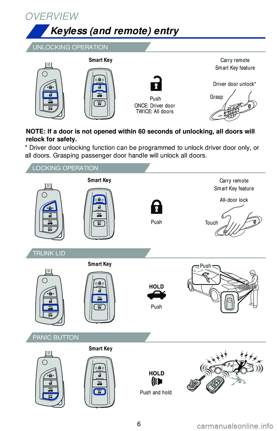 TOYOTA CAMRY 2018 Owners Manual (in English) 6
LOCKING OPERATION
UNLOCKING OPERATION
TRUNK LID
PANIC BUTTON
NOTE: If a door is not opened within 60 seconds of unlocking, all doors \
will
relock for safety.
OVERVIEWKeyless (and remote) entry
Car TOYOTA CAMRY 2018 Owners Manual (in English) 6
LOCKING OPERATION
UNLOCKING OPERATION
TRUNK LID
PANIC BUTTON
NOTE: If a door is not opened within 60 seconds of unlocking, all doors \
will
relock for safety.
OVERVIEWKeyless (and remote) entry
Car