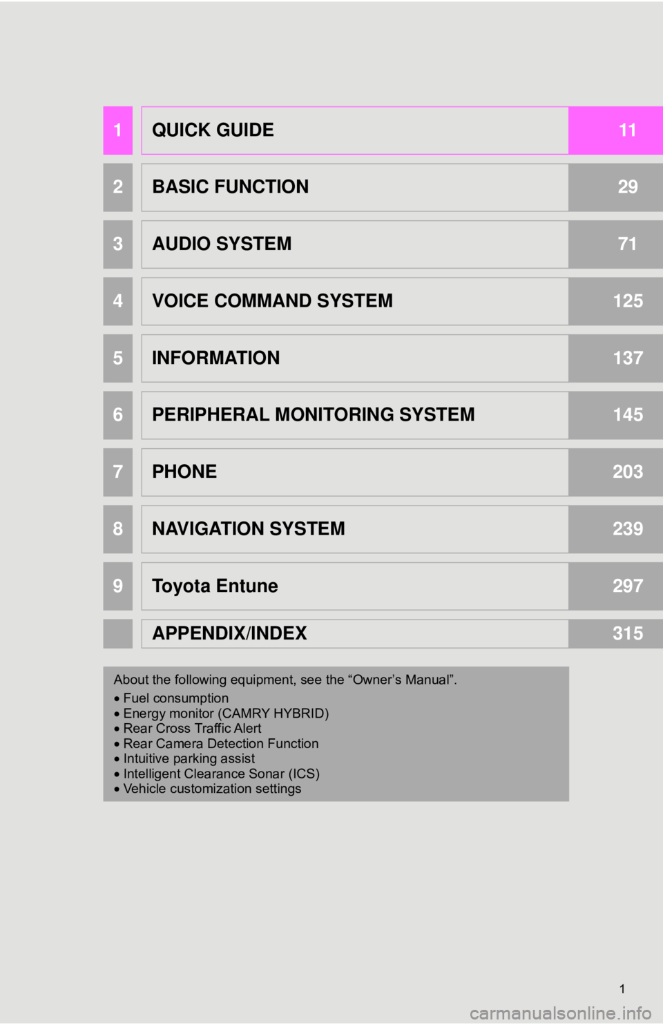 TOYOTA CAMRY 2018  Accessories, Audio & Navigation (in English) 1
1QUICK GUIDE11
2BASIC FUNCTION29
3AUDIO SYSTEM71
4VOICE COMMAND SYSTEM125
5INFORMATION137
6PERIPHERAL MONITORING SYSTEM145
7PHONE203
8NAVIGATION SYSTEM239
9Toyota Entune297
APPENDIX/INDEX315
About t