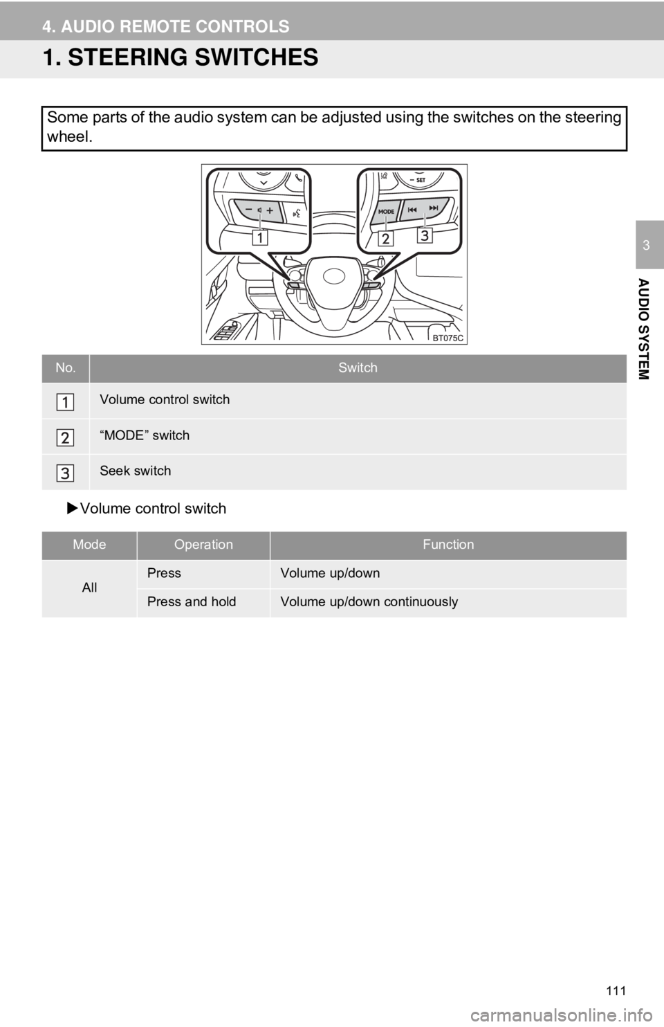 TOYOTA CAMRY 2018 Accessories, Audio & Navigation (in English) 111
AUDIO SYSTEM
3
4. AUDIO REMOTE CONTROLS
1. STEERING SWITCHES
Volume control switch
Some parts of the audio system can be adjusted using the switches on the steering
wheel.
No.Switch
Volume cont TOYOTA CAMRY 2018 Accessories, Audio & Navigation (in English) 111
AUDIO SYSTEM
3
4. AUDIO REMOTE CONTROLS
1. STEERING SWITCHES
Volume control switch
Some parts of the audio system can be adjusted using the switches on the steering
wheel.
No.Switch
Volume cont