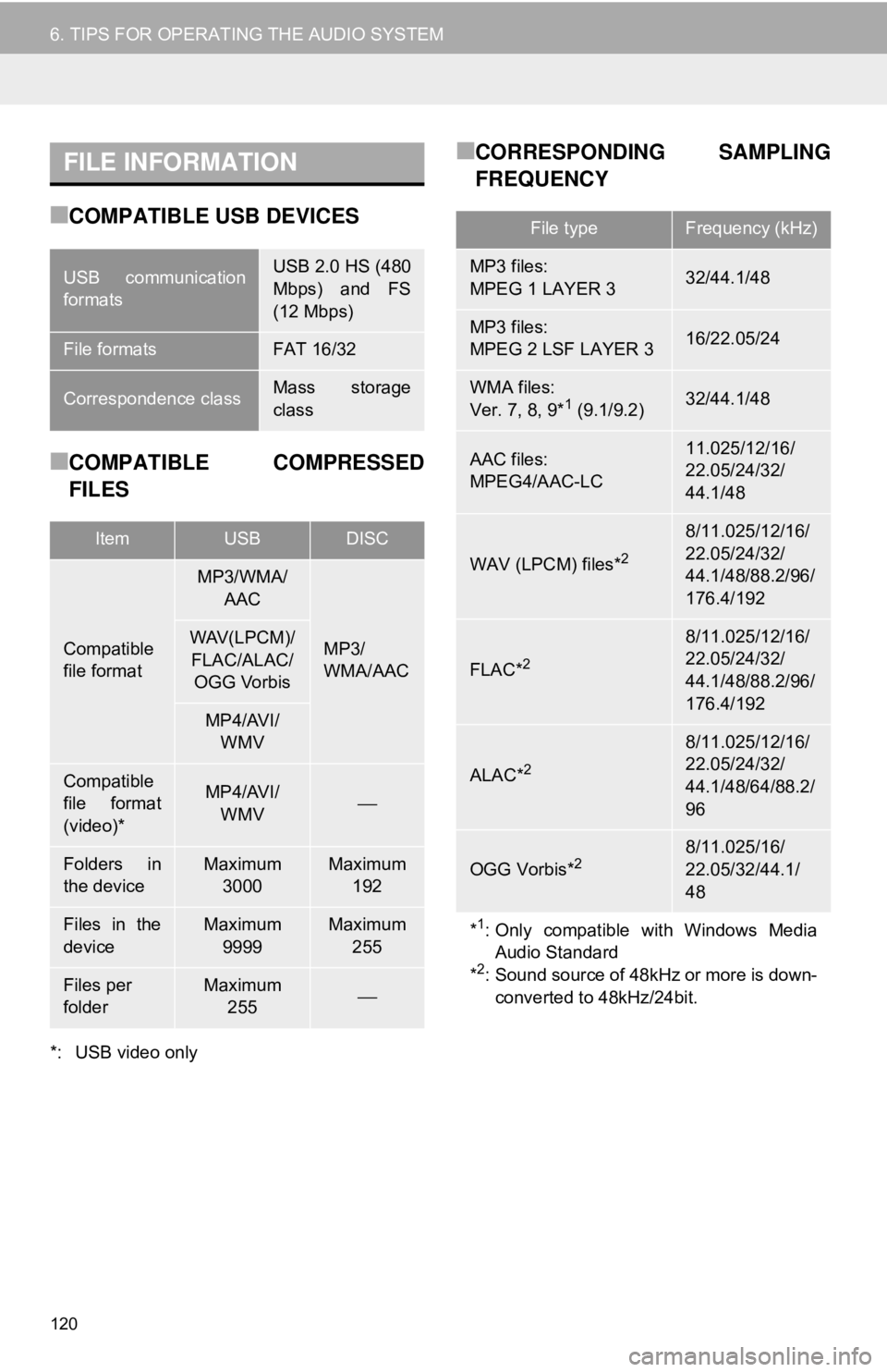 TOYOTA CAMRY 2018 Accessories, Audio & Navigation (in English) 120
6. TIPS FOR OPERATING THE AUDIO SYSTEM
■COMPATIBLE USB DEVICES
■COMPATIBLE COMPRESSED
FILES
*: USB video only
■CORRESPONDING SAMPLING
FREQUENCYFILE INFORMATION
USB communication
formatsUSB 2 TOYOTA CAMRY 2018 Accessories, Audio & Navigation (in English) 120
6. TIPS FOR OPERATING THE AUDIO SYSTEM
■COMPATIBLE USB DEVICES
■COMPATIBLE COMPRESSED
FILES
*: USB video only
■CORRESPONDING SAMPLING
FREQUENCYFILE INFORMATION
USB communication
formatsUSB 2