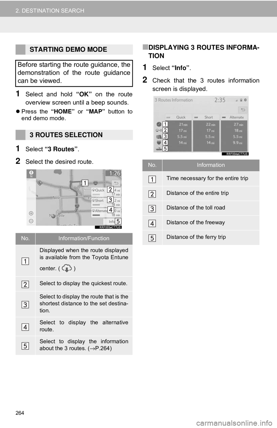 TOYOTA CAMRY 2018 Accessories, Audio & Navigation (in English) 264
2. DESTINATION SEARCH
1Select and hold “OK” on the route
overview screen until a beep sounds.
Press the “HOME” or “MAP” button to
end demo mode.
1Select “3 Routes” .
2Select TOYOTA CAMRY 2018 Accessories, Audio & Navigation (in English) 264
2. DESTINATION SEARCH
1Select and hold “OK” on the route
overview screen until a beep sounds.
Press the “HOME” or “MAP” button to
end demo mode.
1Select “3 Routes” .
2Select