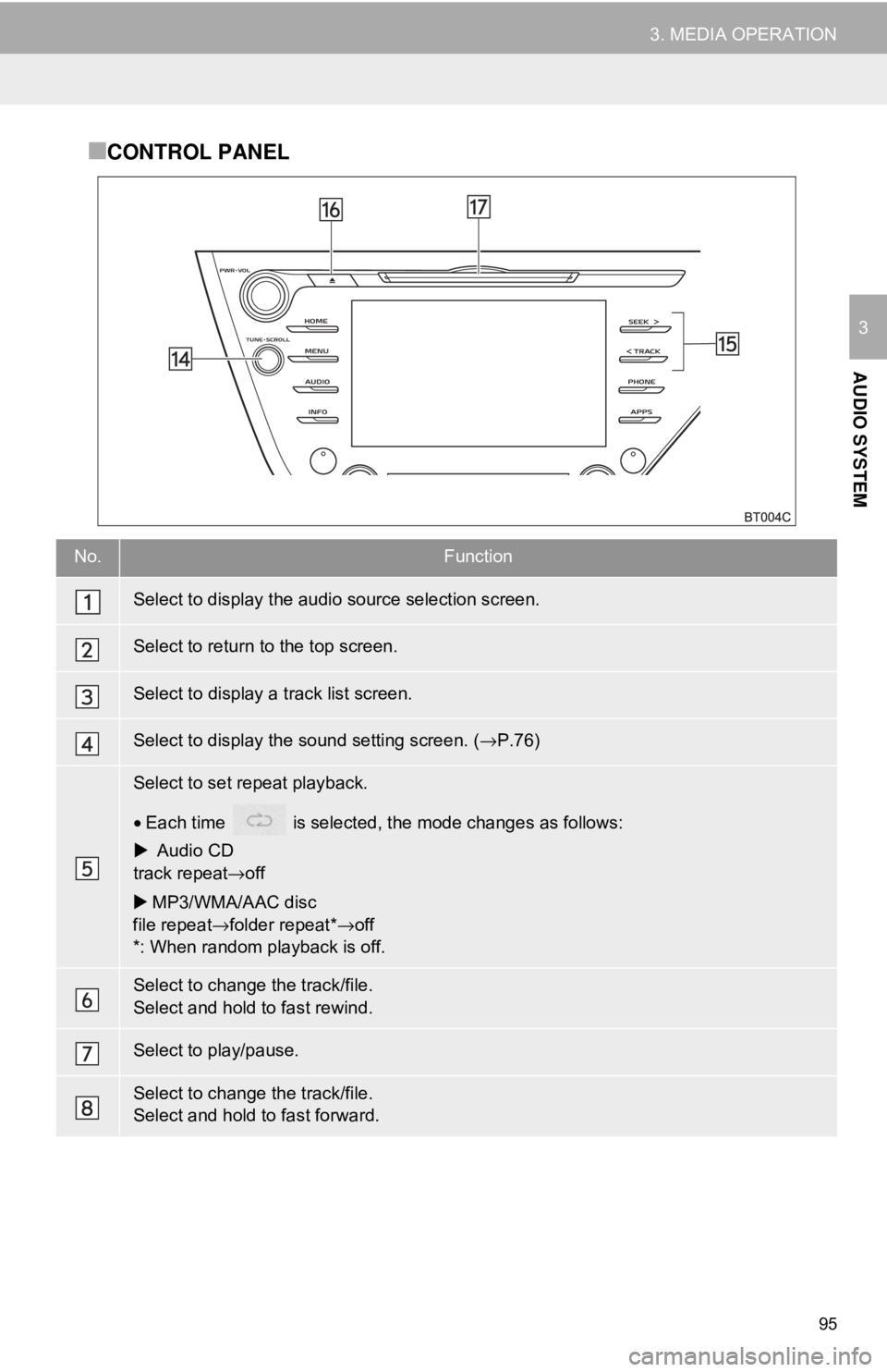 TOYOTA CAMRY 2018 Accessories, Audio & Navigation (in English) 95
3. MEDIA OPERATION
AUDIO SYSTEM
3
■CONTROL PANEL
No.Function
Select to display the audio source selection screen.
Select to return to the top screen.
Select to display a track list screen.
Select TOYOTA CAMRY 2018 Accessories, Audio & Navigation (in English) 95
3. MEDIA OPERATION
AUDIO SYSTEM
3
■CONTROL PANEL
No.Function
Select to display the audio source selection screen.
Select to return to the top screen.
Select to display a track list screen.
Select