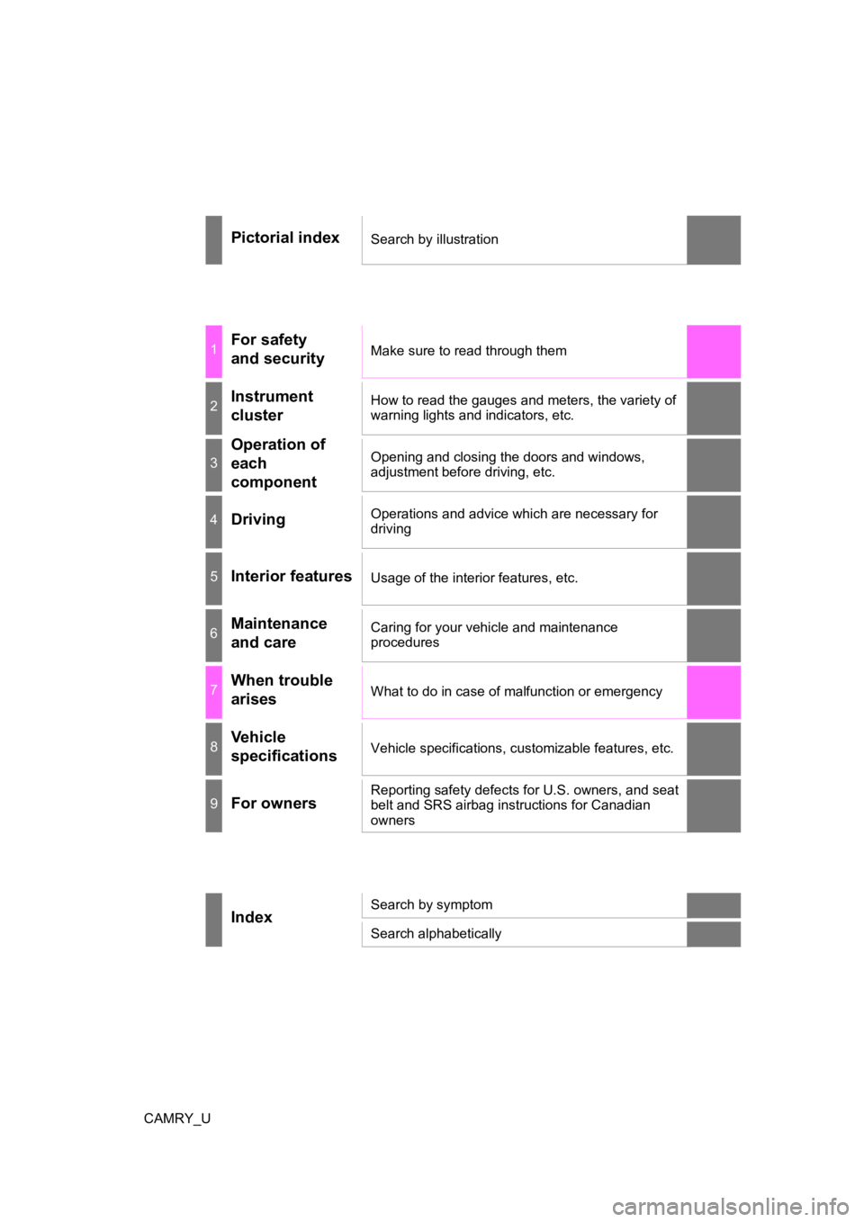TOYOTA CAMRY 2019  Owners Manual (in English) CAMRY_U
Pictorial indexSearch by illustration
1For safety 
and securityMake sure to read through them
2Instrument 
clusterHow to read the gauges and meters, the variety of 
warning lights and indicato