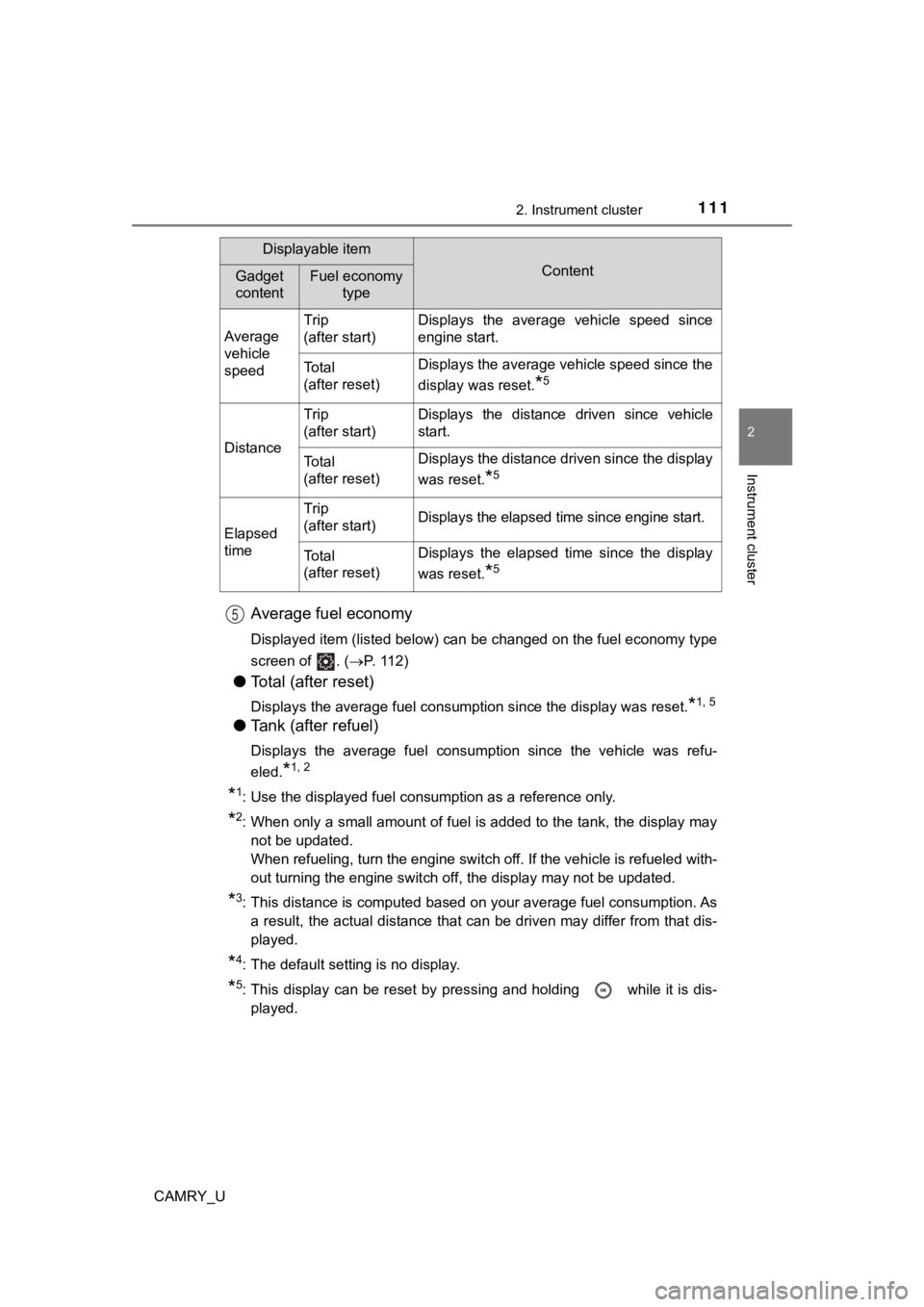 TOYOTA CAMRY 2019 Owners Manual (in English) 1112. Instrument cluster
2
Instrument cluster
CAMRY_U
Average fuel economy
Displayed item (listed below) can be changed on the fuel economy type
screen of . ( P. 112)
●Total (after reset)
Displa TOYOTA CAMRY 2019 Owners Manual (in English) 1112. Instrument cluster
2
Instrument cluster
CAMRY_U
Average fuel economy
Displayed item (listed below) can be changed on the fuel economy type
screen of . ( P. 112)
●Total (after reset)
Displa
