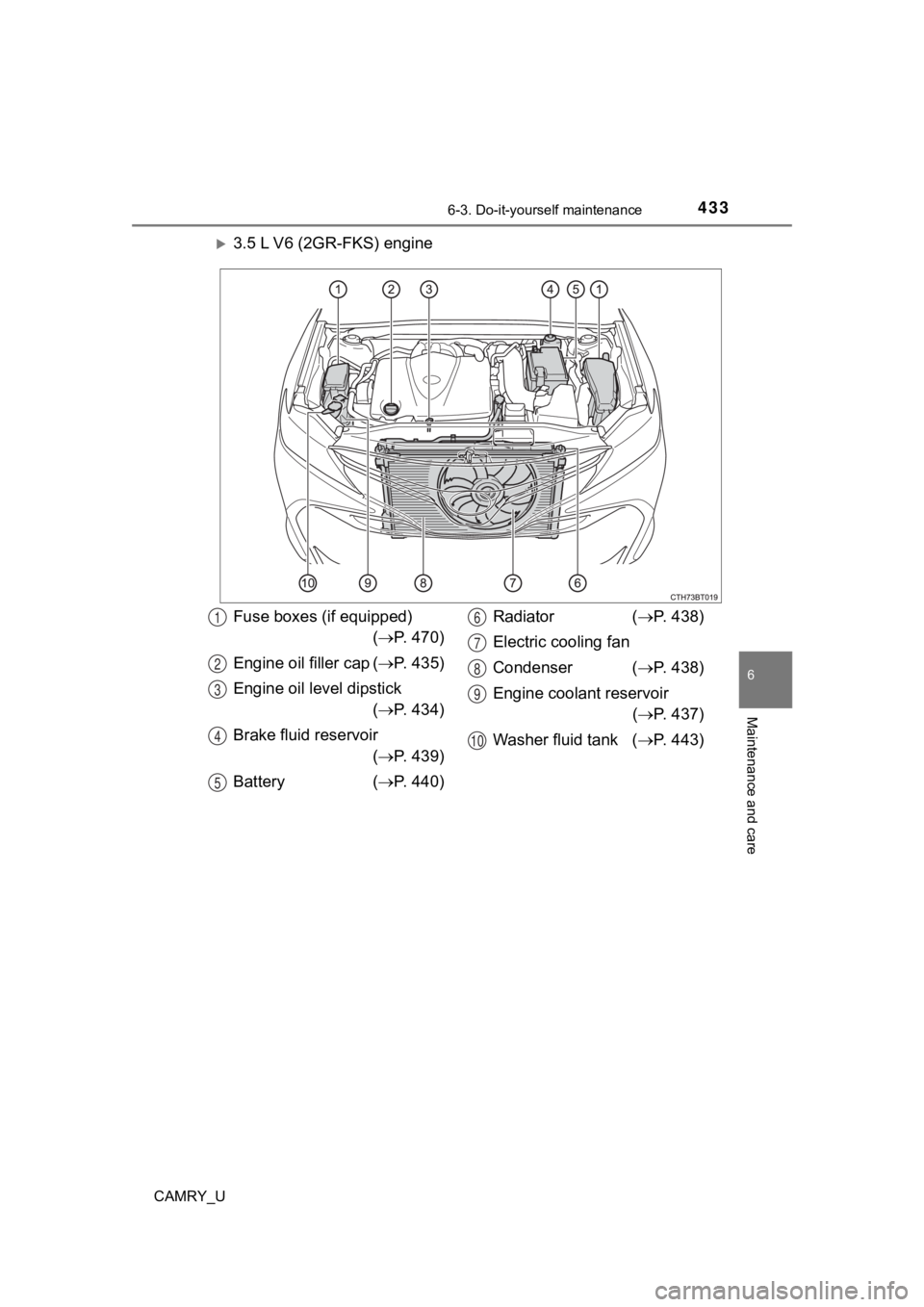 TOYOTA CAMRY 2019  Owners Manual (in English) 4336-3. Do-it-yourself maintenance
CAMRY_U
6
Maintenance and care
3.5 L V6 (2GR-FKS) engine
Fuse boxes (if equipped)( P. 470)
Engine oil filler cap ( P. 435)
Engine oil level dipstick ( P.