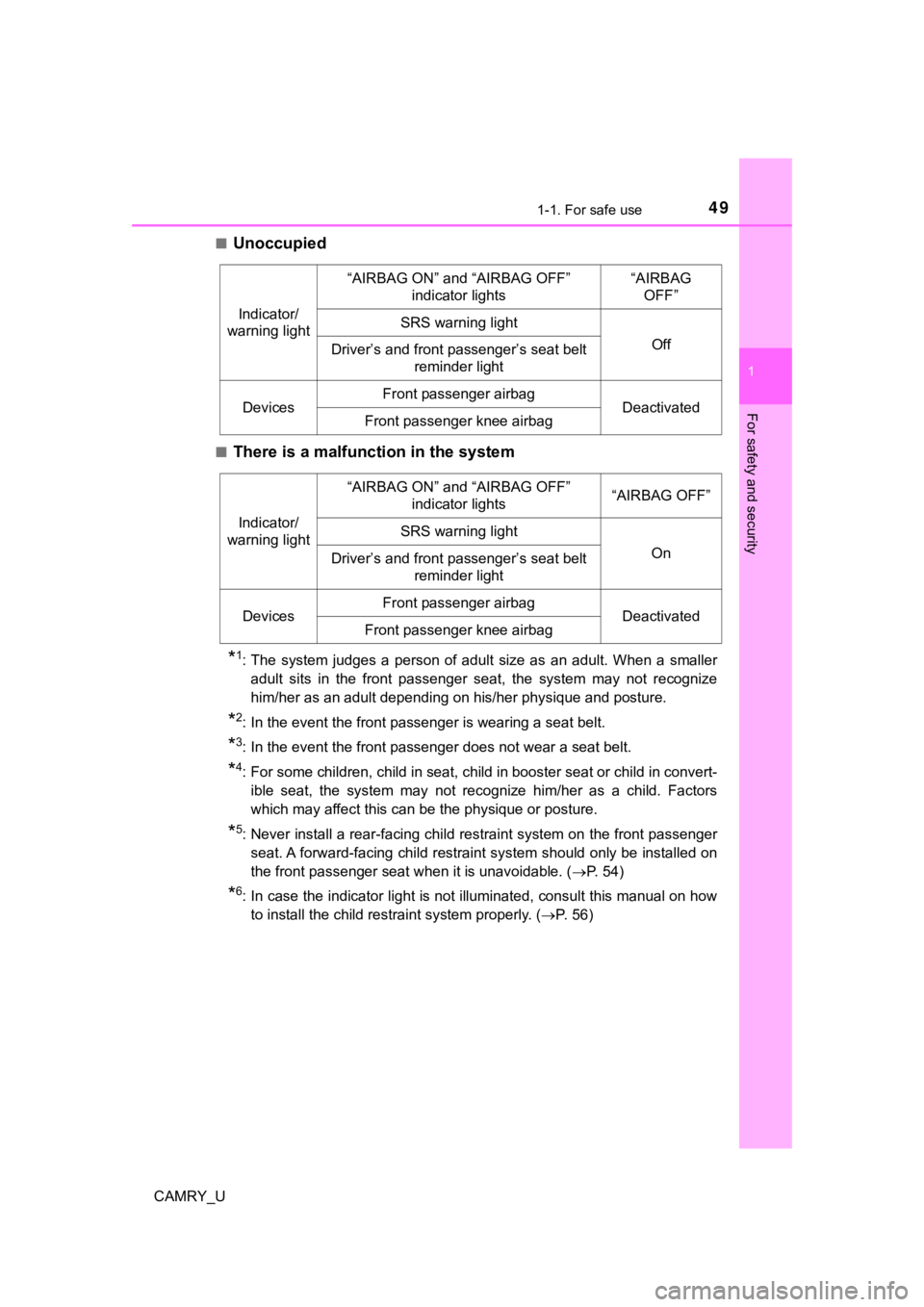 TOYOTA CAMRY 2019   (in English) Service Manual 491-1. For safe use
1
For safety and security
CAMRY_U■
Unoccupied
■There is a malfunction in the system
*1: The  system  judges  a  person  of  adult  size  as  an  adult.  When  a  s
maller
adult