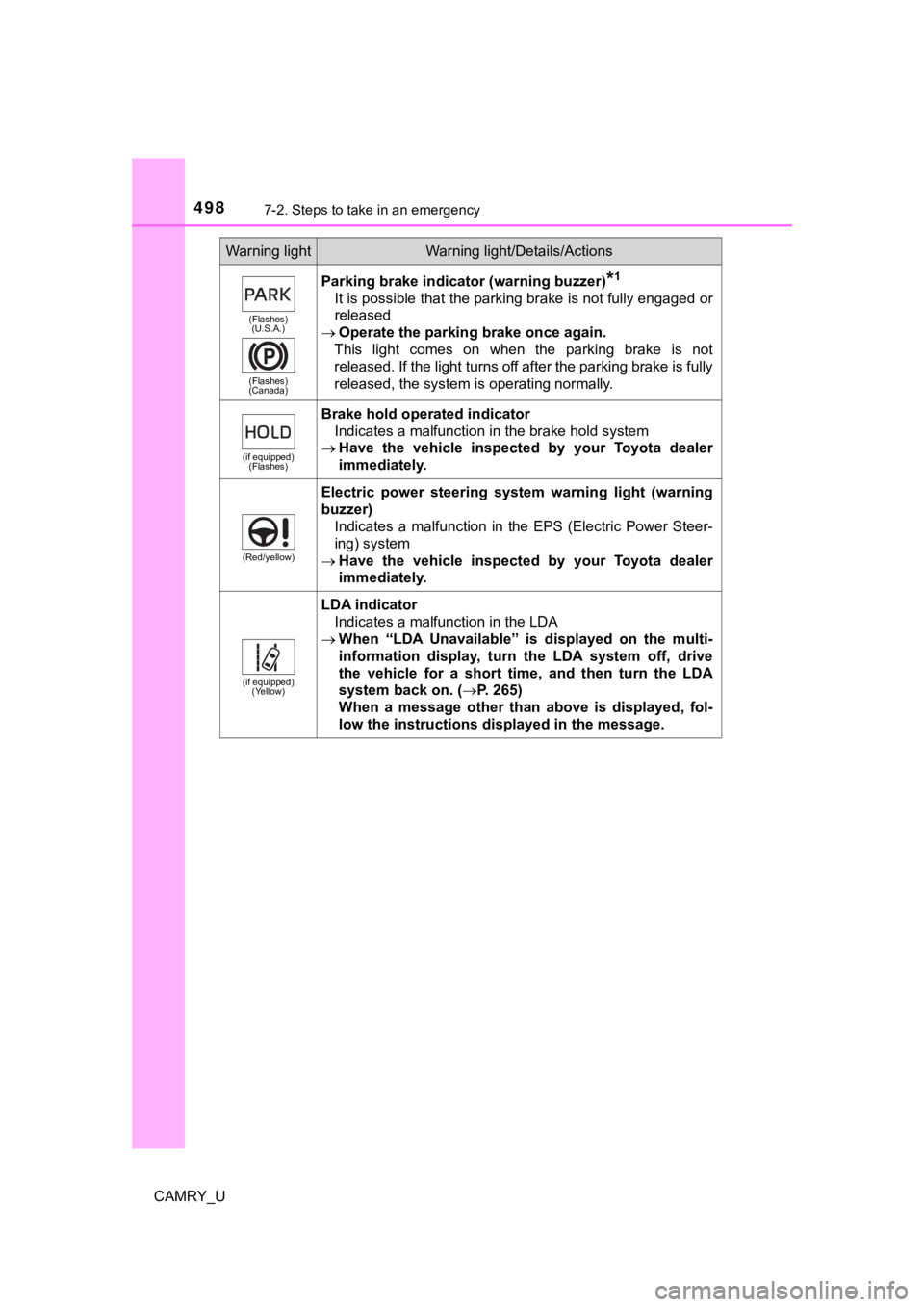 TOYOTA CAMRY 2019  Owners Manual (in English) 4987-2. Steps to take in an emergency
CAMRY_U
(Flashes)(U.S.A.)
(Flashes)
(Canada)
Parking brake indicator (warning buzzer)*1
It is possible that the parking brake is not fully engaged or
released
