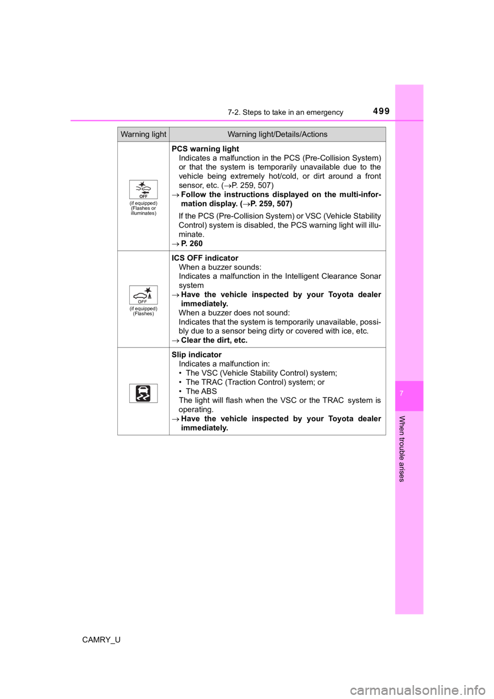 TOYOTA CAMRY 2019  Owners Manual (in English) 4997-2. Steps to take in an emergency
CAMRY_U
7
When trouble arises
(if equipped)(Flashes or 
illuminates)
PCS warning light
Indicates a malfunction in the PCS (Pre-Collision System)
or  that  the  sy