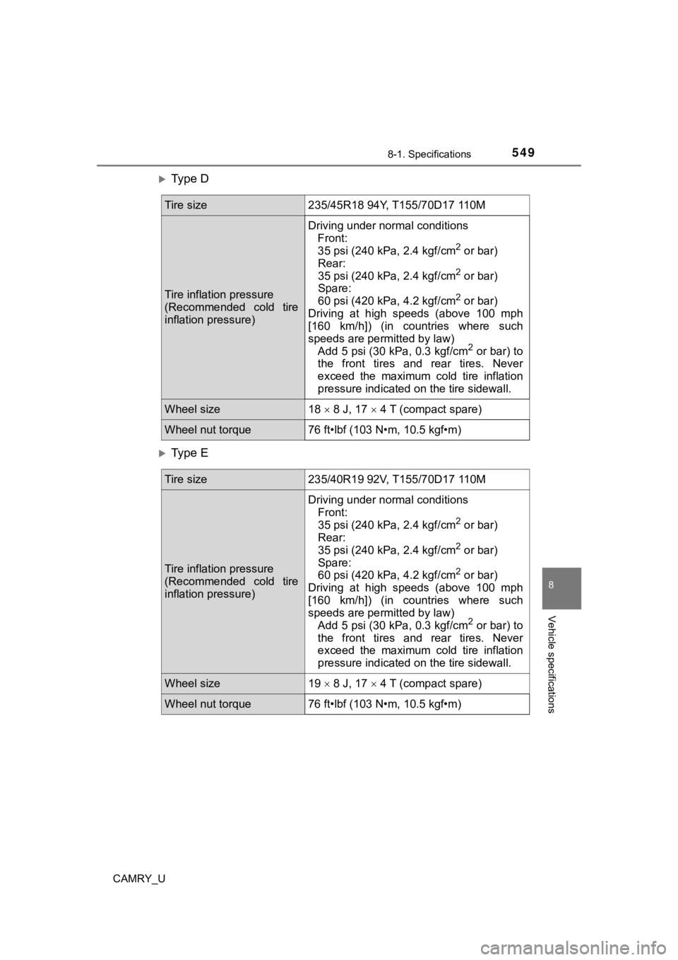 TOYOTA CAMRY 2019  Owners Manual (in English) 5498-1. Specifications
8
Vehicle specifications
CAMRY_U
Ty p e   D
Ty p e   E
Tire size235/45R18 94Y, T155/70D17 110M
Tire inflation pressure
(Recommended  cold  tire
inflation pressure)
Driving