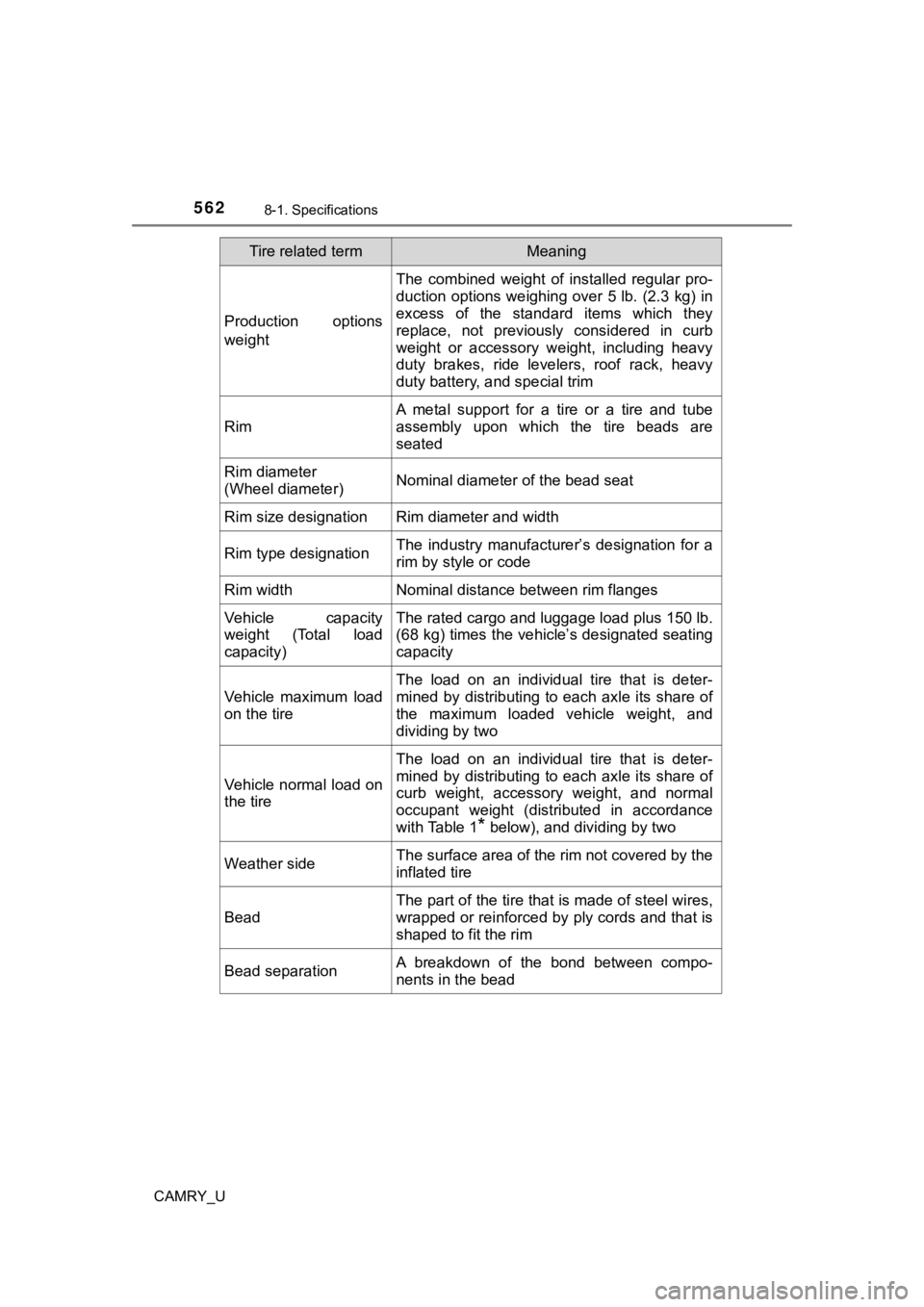 TOYOTA CAMRY 2019 Owners Manual (in English) 5628-1. Specifications
CAMRY_U
Production options
weight
The combined weight of installed regular pro-
duction options weighing over 5 lb. (2.3 kg) in
excess of the standard items which they
re TOYOTA CAMRY 2019 Owners Manual (in English) 5628-1. Specifications
CAMRY_U
Production options
weight
The combined weight of installed regular pro-
duction options weighing over 5 lb. (2.3 kg) in
excess of the standard items which they
re