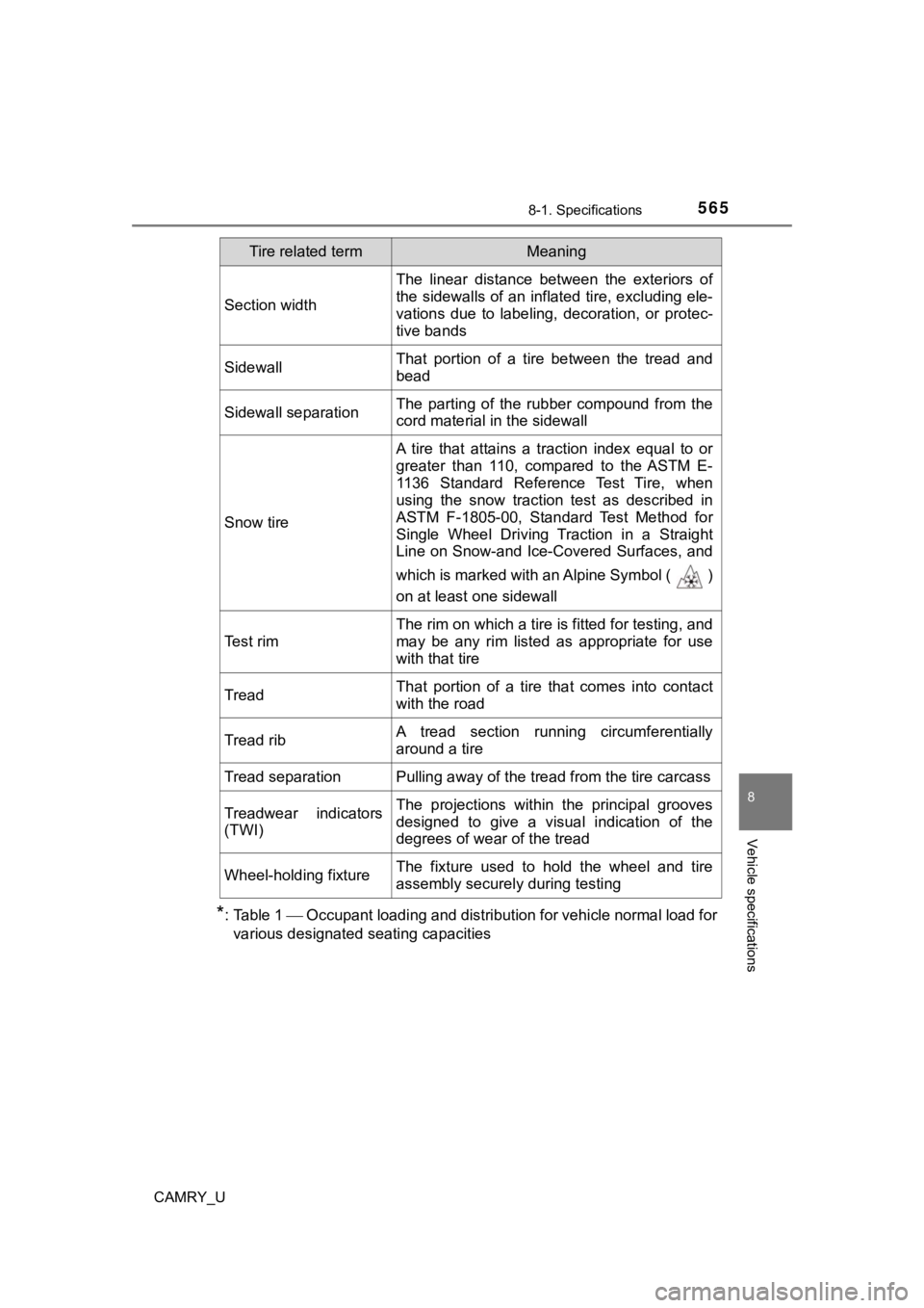 TOYOTA CAMRY 2019 Owners Manual (in English) 5658-1. Specifications
8
Vehicle specifications
CAMRY_U
*: Table 1 Occupant loading and distribution for vehicle normal load for
various designated seating capacities
Section width
The linear di TOYOTA CAMRY 2019 Owners Manual (in English) 5658-1. Specifications
8
Vehicle specifications
CAMRY_U
*: Table 1 Occupant loading and distribution for vehicle normal load for
various designated seating capacities
Section width
The linear di